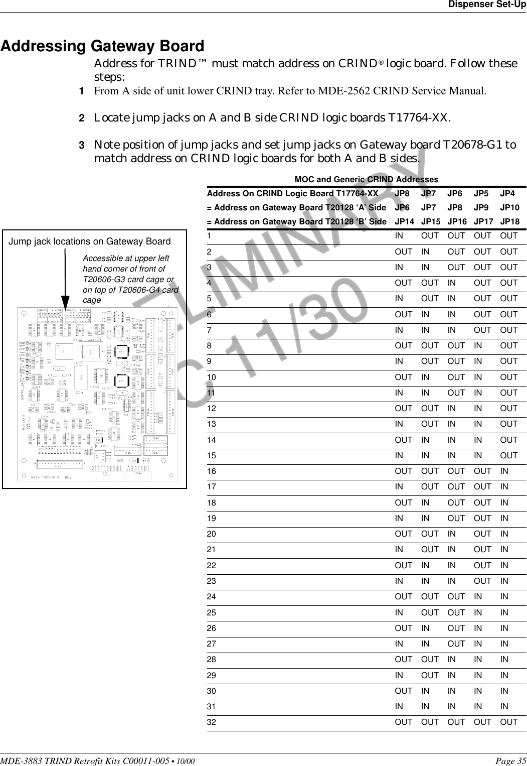 MDE-3883 TRIND Retrofit Kits C00011-005 • 10/00   Page 35Dispenser Set-UpPRELIMINARYFCC 11/30Addressing Gateway BoardAddress for TRIND™ must match address on CRIND® logic board. Follow these steps:1From A side of unit lower CRIND tray. Refer to MDE-2562 CRIND Service Manual.2Locate jump jacks on A and B side CRIND logic boards T17764-XX.3Note position of jump jacks and set jump jacks on Gateway board T20678-G1 to match address on CRIND logic boards for both A and B sides.MOC and Generic CRIND AddressesAddress On CRIND Logic Board T17764-XX JP8 JP7 JP6 JP5 JP4= Address on Gateway Board T20128 ‘A’ Side JP6 JP7 JP8 JP9 JP10= Address on Gateway Board T20128 ‘B’ Side JP14 JP15 JP16 JP17 JP181 IN OUT OUT OUT OUT2 OUT IN OUT OUT OUT3 ININOUTOUTOUT4 OUT OUT IN OUT OUT5 IN OUT IN OUT OUT6 OUT IN IN OUT OUT7 INININOUTOUT8 OUT OUT OUT IN OUT9 INOUTOUTINOUT10 OUT IN OUT IN OUT11 IN IN OUT IN OUT12 OUT OUT IN IN OUT13 INOUTININOUT14 OUTINININOUT15 IN IN IN IN OUT16 OUT OUT OUT OUT IN17 IN OUT OUT OUT IN18 OUT IN OUT OUT IN19 IN IN OUT OUT IN20 OUT OUT IN OUT IN21 IN OUT IN OUT IN22 OUTININOUTIN23 IN IN IN OUT IN24 OUT OUT OUT IN IN25 IN OUT OUT IN IN26 OUT IN OUT IN IN27 IN IN OUT IN IN28 OUT OUT IN IN IN29 INOUTINININ30 OUTININININ31 IN IN IN IN IN32 OUT OUT OUT OUT OUTJump jack locations on Gateway BoardAccessible at upper left hand corner of front of T20606-G3 card cage or on top of T20606-G4 card cage