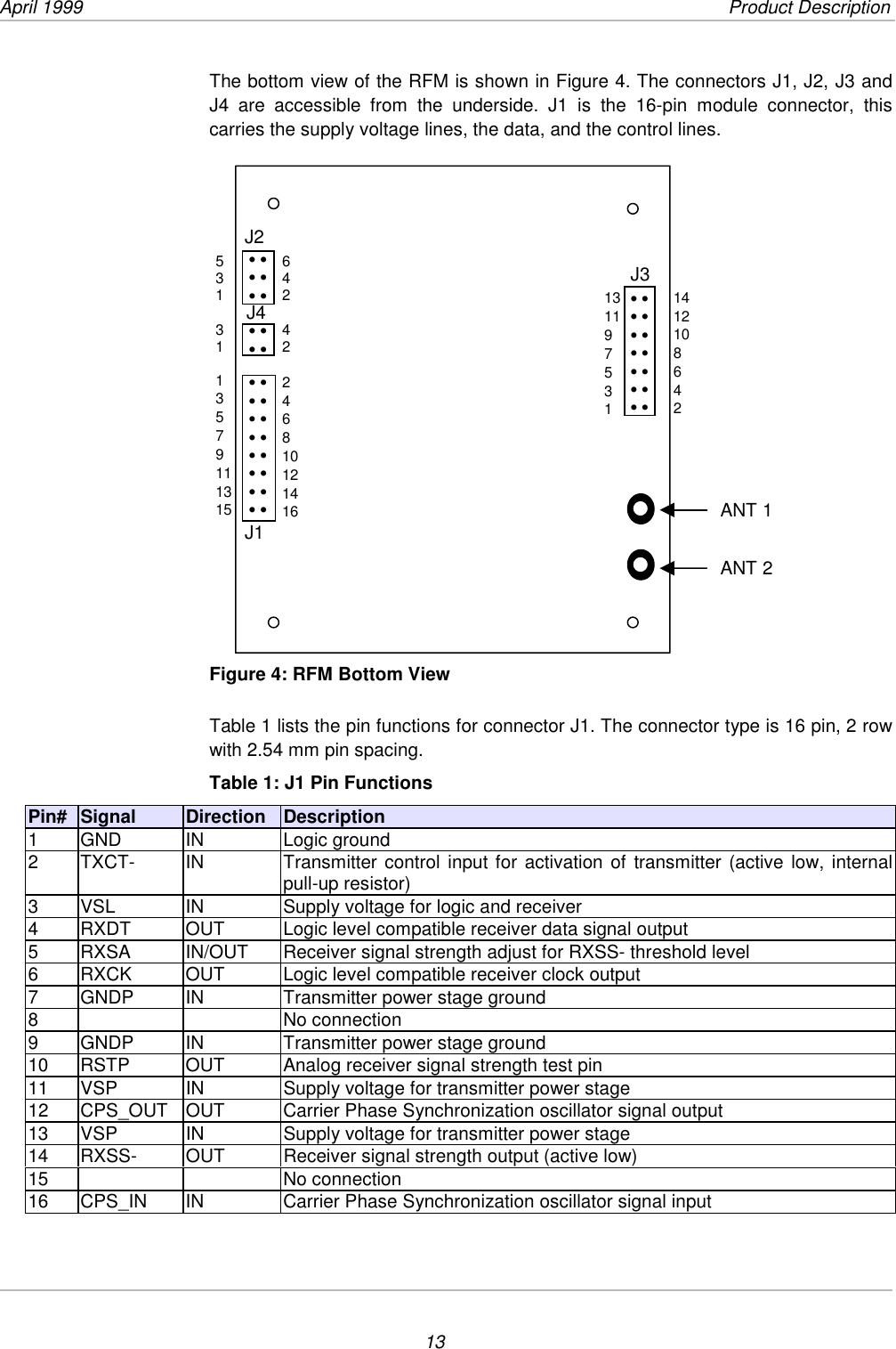 April 1999             Product Description13The bottom view of the RFM is shown in Figure 4. The connectors J1, J2, J3 andJ4 are accessible from the underside. J1 is the 16-pin module connector, thiscarries the supply voltage lines, the data, and the control lines.Figure 4: RFM Bottom ViewTable 1 lists the pin functions for connector J1. The connector type is 16 pin, 2 rowwith 2.54 mm pin spacing.Table 1: J1 Pin FunctionsPin# Signal Direction Description1 GND IN Logic ground2 TXCT- IN Transmitter control input for activation of transmitter (active low, internalpull-up resistor)3 VSL IN Supply voltage for logic and receiver4 RXDT OUT Logic level compatible receiver data signal output5 RXSA IN/OUT Receiver signal strength adjust for RXSS- threshold level6 RXCK OUT Logic level compatible receiver clock output7 GNDP IN Transmitter power stage ground8 No connection9 GNDP IN Transmitter power stage ground10 RSTP OUT Analog receiver signal strength test pin11 VSP IN Supply voltage for transmitter power stage12 CPS_OUT OUT Carrier Phase Synchronization oscillator signal output13 VSP IN Supply voltage for transmitter power stage14 RXSS- OUT Receiver signal strength output (active low)15 No connection16 CPS_IN IN Carrier Phase Synchronization oscillator signal inputANT 1ANT 25313113579111315• •• •• •• •• •• •• •• •• •• •• •• •• •64242246810121416• •• •• •• •• •• •• •J1J2J4J31412108642131197531