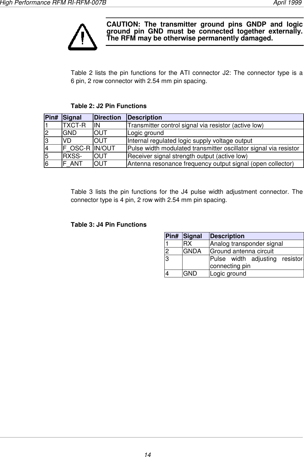 High Performance RFM RI-RFM-007B  April 199914CAUTION: The transmitter ground pins GNDP and logicground pin GND must be connected together externally.The RFM may be otherwise permanently damaged.Table 2 lists the pin functions for the ATI connector J2: The connector type is a6 pin, 2 row connector with 2.54 mm pin spacing.Table 2: J2 Pin FunctionsPin# Signal Direction Description1 TXCT-R IN Transmitter control signal via resistor (active low)2 GND OUT Logic ground3 VD OUT Internal regulated logic supply voltage output4 F_OSC-R IN/OUT Pulse width modulated transmitter oscillator signal via resistor5 RXSS- OUT Receiver signal strength output (active low)6 F_ANT OUT Antenna resonance frequency output signal (open collector)Table 3 lists the pin functions for the J4 pulse width adjustment connector. Theconnector type is 4 pin, 2 row with 2.54 mm pin spacing.Table 3: J4 Pin FunctionsPin# Signal Description1 RX Analog transponder signal2 GNDA Ground antenna circuit3 Pulse width adjusting resistorconnecting pin4 GND Logic ground