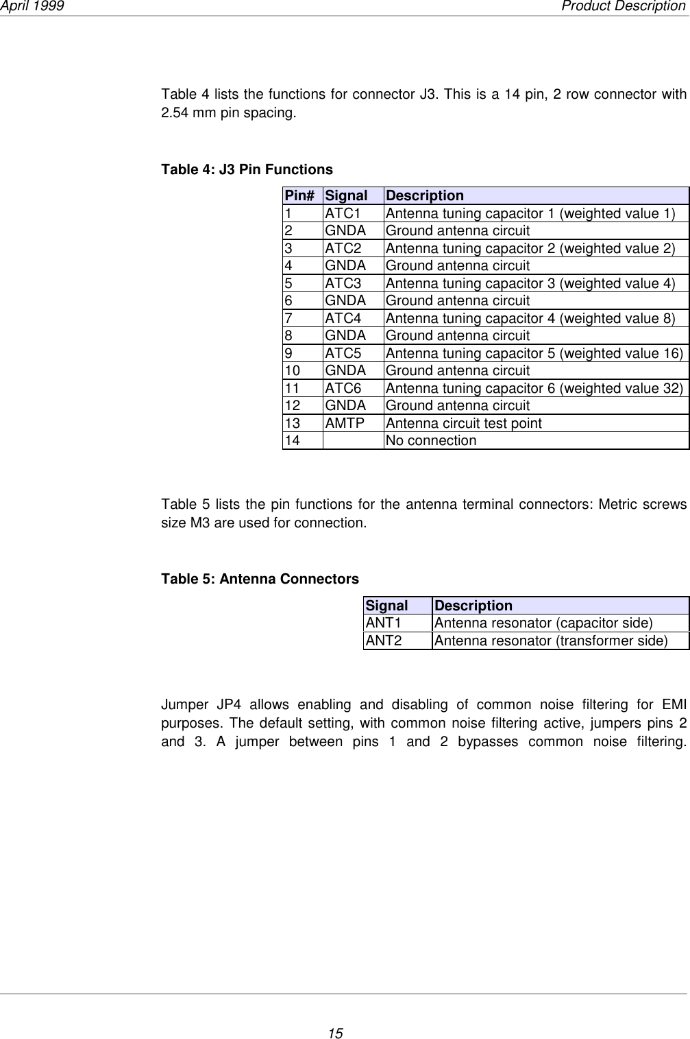 April 1999             Product Description15Table 4 lists the functions for connector J3. This is a 14 pin, 2 row connector with2.54 mm pin spacing.Table 4: J3 Pin FunctionsPin# Signal Description1 ATC1 Antenna tuning capacitor 1 (weighted value 1)2 GNDA Ground antenna circuit3 ATC2 Antenna tuning capacitor 2 (weighted value 2)4 GNDA Ground antenna circuit5 ATC3 Antenna tuning capacitor 3 (weighted value 4)6 GNDA Ground antenna circuit7 ATC4 Antenna tuning capacitor 4 (weighted value 8)8 GNDA Ground antenna circuit9 ATC5 Antenna tuning capacitor 5 (weighted value 16)10 GNDA Ground antenna circuit11 ATC6 Antenna tuning capacitor 6 (weighted value 32)12 GNDA Ground antenna circuit13 AMTP Antenna circuit test point14 No connectionTable 5 lists the pin functions for the antenna terminal connectors: Metric screwssize M3 are used for connection.Table 5: Antenna ConnectorsSignal DescriptionANT1 Antenna resonator (capacitor side)ANT2 Antenna resonator (transformer side)Jumper JP4 allows enabling and disabling of common noise filtering for EMIpurposes. The default setting, with common noise filtering active, jumpers pins 2and 3. A jumper between pins 1 and 2 bypasses common noise filtering.