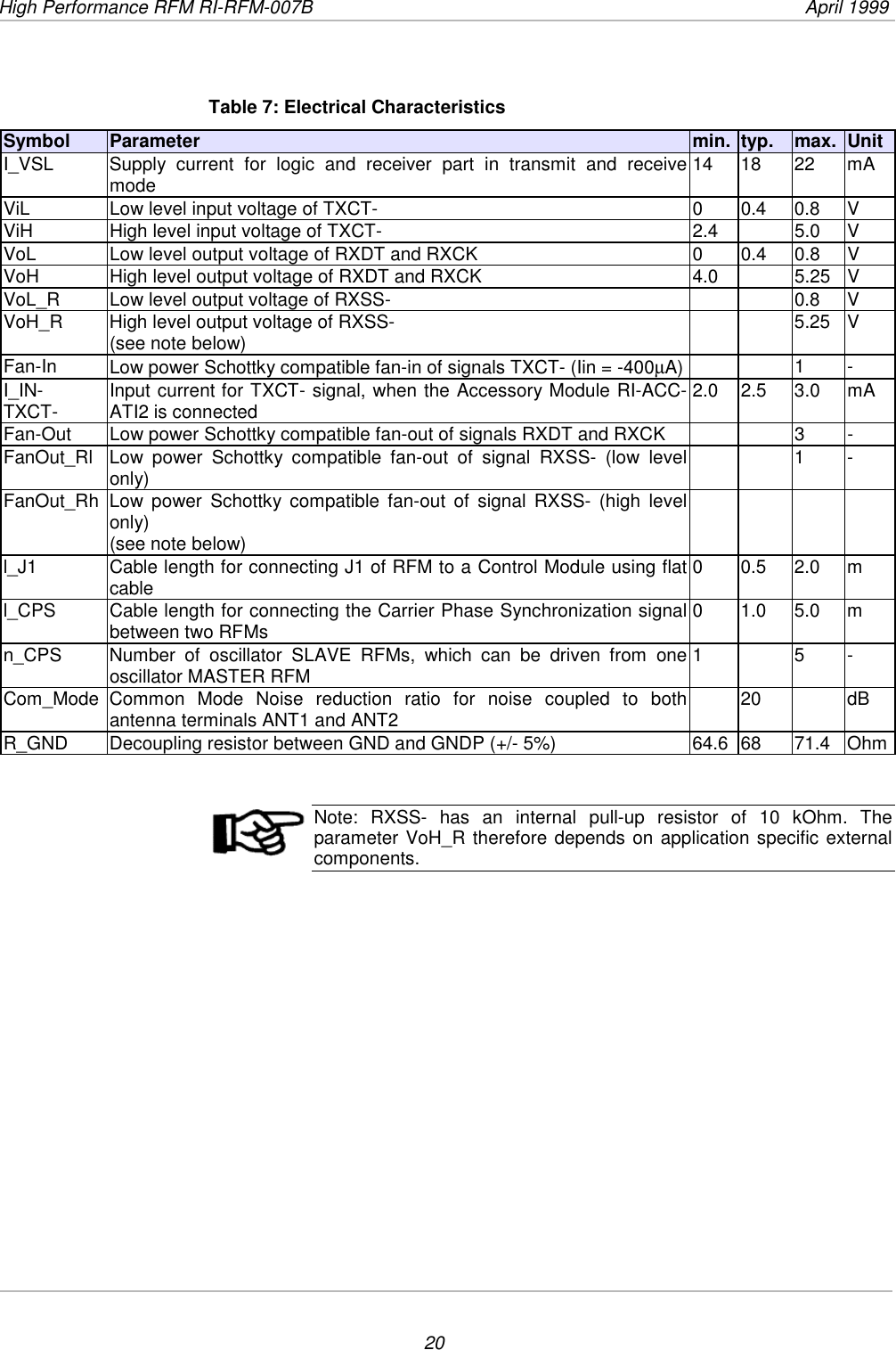 High Performance RFM RI-RFM-007B  April 199920Table 7: Electrical CharacteristicsSymbol Parameter min. typ. max. UnitI_VSL Supply current for logic and receiver part in transmit and receivemode 14 18 22 mAViL Low level input voltage of TXCT- 0 0.4 0.8 VViH High level input voltage of TXCT- 2.4 5.0 VVoL Low level output voltage of RXDT and RXCK 0 0.4 0.8 VVoH High level output voltage of RXDT and RXCK 4.0 5.25 VVoL_R Low level output voltage of RXSS- 0.8 VVoH_R High level output voltage of RXSS-(see note below) 5.25 VFan-In Low power Schottky compatible fan-in of signals TXCT- (Iin = -400µA) 1-I_IN-TXCT- Input current for TXCT- signal, when the Accessory Module RI-ACC-ATI2 is connected 2.0 2.5 3.0 mAFan-Out Low power Schottky compatible fan-out of signals RXDT and RXCK 3 -FanOut_Rl Low power Schottky compatible fan-out of signal RXSS- (low levelonly) 1-FanOut_Rh Low power Schottky compatible fan-out of signal RXSS- (high levelonly)(see note below)l_J1 Cable length for connecting J1 of RFM to a Control Module using flatcable 00.52.0ml_CPS Cable length for connecting the Carrier Phase Synchronization signalbetween two RFMs 01.05.0mn_CPS Number of oscillator SLAVE RFMs, which can be driven from oneoscillator MASTER RFM 15-Com_Mode Common Mode Noise reduction ratio for noise coupled to bothantenna terminals ANT1 and ANT2 20 dBR_GND Decoupling resistor between GND and GNDP (+/- 5%) 64.6 68 71.4 OhmNote: RXSS- has an internal pull-up resistor of 10 kOhm. Theparameter VoH_R therefore depends on application specific externalcomponents.