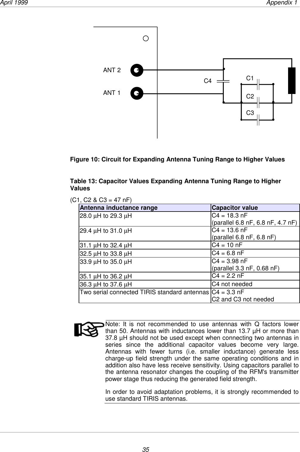 April 1999             Appendix 135Figure 10: Circuit for Expanding Antenna Tuning Range to Higher ValuesTable 13: Capacitor Values Expanding Antenna Tuning Range to HigherValues(C1, C2 &amp; C3 = 47 nF)Antenna inductance range Capacitor value28.0 µH to 29.3 µHC4 = 18.3 nF(parallel 6.8 nF, 6.8 nF, 4.7 nF)29.4 µH to 31.0 µHC4 = 13.6 nF(parallel 6.8 nF, 6.8 nF)31.1 µH to 32.4 µHC4 = 10 nF32.5 µH to 33.8 µHC4 = 6.8 nF33.9 µH to 35.0 µHC4 = 3.98 nF(parallel 3.3 nF, 0.68 nF)35.1 µH to 36.2 µHC4 = 2.2 nF36.3 µH to 37.6 µHC4 not neededTwo serial connected TIRIS standard antennas C4 = 3.3 nFC2 and C3 not neededNote: It is not recommended to use antennas with Q factors lowerthan 50. Antennas with inductances lower than 13.7 µH or more than37.8 µH should not be used except when connecting two antennas inseries since the additional capacitor values become very large.Antennas with fewer turns (i.e. smaller inductance) generate lesscharge-up field strength under the same operating conditions and inaddition also have less receive sensitivity. Using capacitors parallel tothe antenna resonator changes the coupling of the RFM&apos;s transmitterpower stage thus reducing the generated field strength.In order to avoid adaptation problems, it is strongly recommended touse standard TIRIS antennas.ANT 2ANT 1•••••••••C4 C1C2C3•