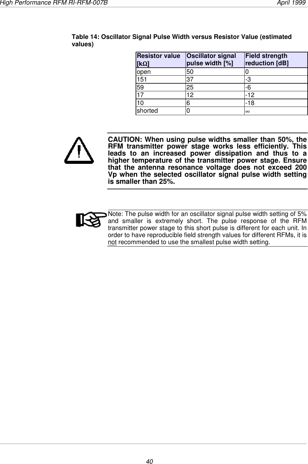 High Performance RFM RI-RFM-007B  April 199940Table 14: Oscillator Signal Pulse Width versus Resistor Value (estimatedvalues)Resistor value[kΩΩΩΩ]Oscillator signalpulse width [%] Field strengthreduction [dB]open 50 0151 37 -359 25 -617 12 -1210 6 -18shorted 0 ∞CAUTION: When using pulse widths smaller than 50%, theRFM transmitter power stage works less efficiently. Thisleads to an increased power dissipation and thus to ahigher temperature of the transmitter power stage. Ensurethat the antenna resonance voltage does not exceed 200Vp when the selected oscillator signal pulse width settingis smaller than 25%.Note: The pulse width for an oscillator signal pulse width setting of 5%and smaller is extremely short. The pulse response of the RFMtransmitter power stage to this short pulse is different for each unit. Inorder to have reproducible field strength values for different RFMs, it isnot recommended to use the smallest pulse width setting.