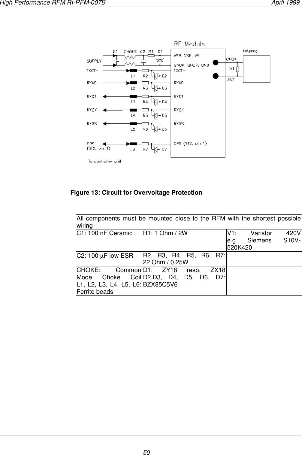 High Performance RFM RI-RFM-007B  April 199950Figure 13: Circuit for Overvoltage ProtectionAll components must be mounted close to the RFM with the shortest possiblewiringC1: 100 nF Ceramic R1: 1 Ohm / 2W V1:  Varistor  420Ve.g Siemens S10V-520K420C2: 100 µF low ESR R2, R3, R4, R5, R6, R7:22 Ohm / 0.25WCHOKE: CommonMode Choke CoilL1, L2, L3, L4, L5, L6:Ferrite beadsD1: ZY18 resp. ZX18D2,D3, D4, D5, D6, D7:BZX85C5V6