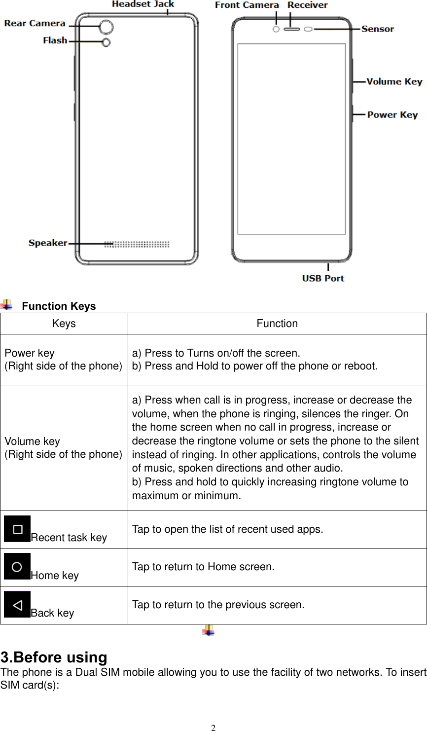  2    Function Keys Keys Function Power key (Right side of the phone) a) Press to Turns on/off the screen. b) Press and Hold to power off the phone or reboot.  Volume key (Right side of the phone) a) Press when call is in progress, increase or decrease the volume, when the phone is ringing, silences the ringer. On the home screen when no call in progress, increase or decrease the ringtone volume or sets the phone to the silent instead of ringing. In other applications, controls the volume of music, spoken directions and other audio. b) Press and hold to quickly increasing ringtone volume to maximum or minimum.  Recent task key Tap to open the list of recent used apps. Home key Tap to return to Home screen. Back key Tap to return to the previous screen.    3. Before using The phone is a Dual SIM mobile allowing you to use the facility of two networks. To insert SIM card(s):  