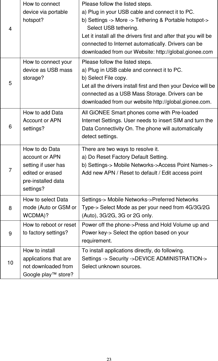  23  4 How to connect device via portable hotspot? Please follow the listed steps.   a) Plug in your USB cable and connect it to PC.   b) Settings -&gt; More -&gt; Tethering &amp; Portable hotspot-&gt; Select USB tethering.   Let it install all the drivers first and after that you will be connected to Internet automatically. Drivers can be downloaded from our Website: http://global.gionee.com 5 How to connect your device as USB mass storage? Please follow the listed steps.   a) Plug in USB cable and connect it to PC.   b) Select File copy.   Let all the drivers install first and then your Device will be connected as a USB Mass Storage. Drivers can be downloaded from our website http://global.gionee.com. 6 How to add Data Account or APN settings? All GiONEE Smart phones come with Pre-loaded Internet Settings. User needs to insert SIM and turn the Data Connectivity On. The phone will automatically detect settings. 7 How to do Data account or APN setting if user has edited or erased pre-installed data settings? There are two ways to resolve it.   a) Do Reset Factory Default Setting.   b) Settings-&gt; Mobile Networks-&gt;Access Point Names-&gt; Add new APN / Reset to default / Edit access point 8 How to select Data mode (Auto or GSM or WCDMA)? Settings-&gt; Mobile Networks-&gt;Preferred Networks Type-&gt; Select Mode as per your need from 4G/3G/2G (Auto), 3G/2G, 3G or 2G only. 9 How to reboot or reset to factory settings? Power off the phone-&gt;Press and Hold Volume up and Power key-&gt; Select the option based on your requirement. 10 How to install applications that are not downloaded from Google play™ store? To install applications directly, do following.   Settings -&gt; Security -&gt;DEVICE ADMINISTRATION-&gt; Select unknown sources. 