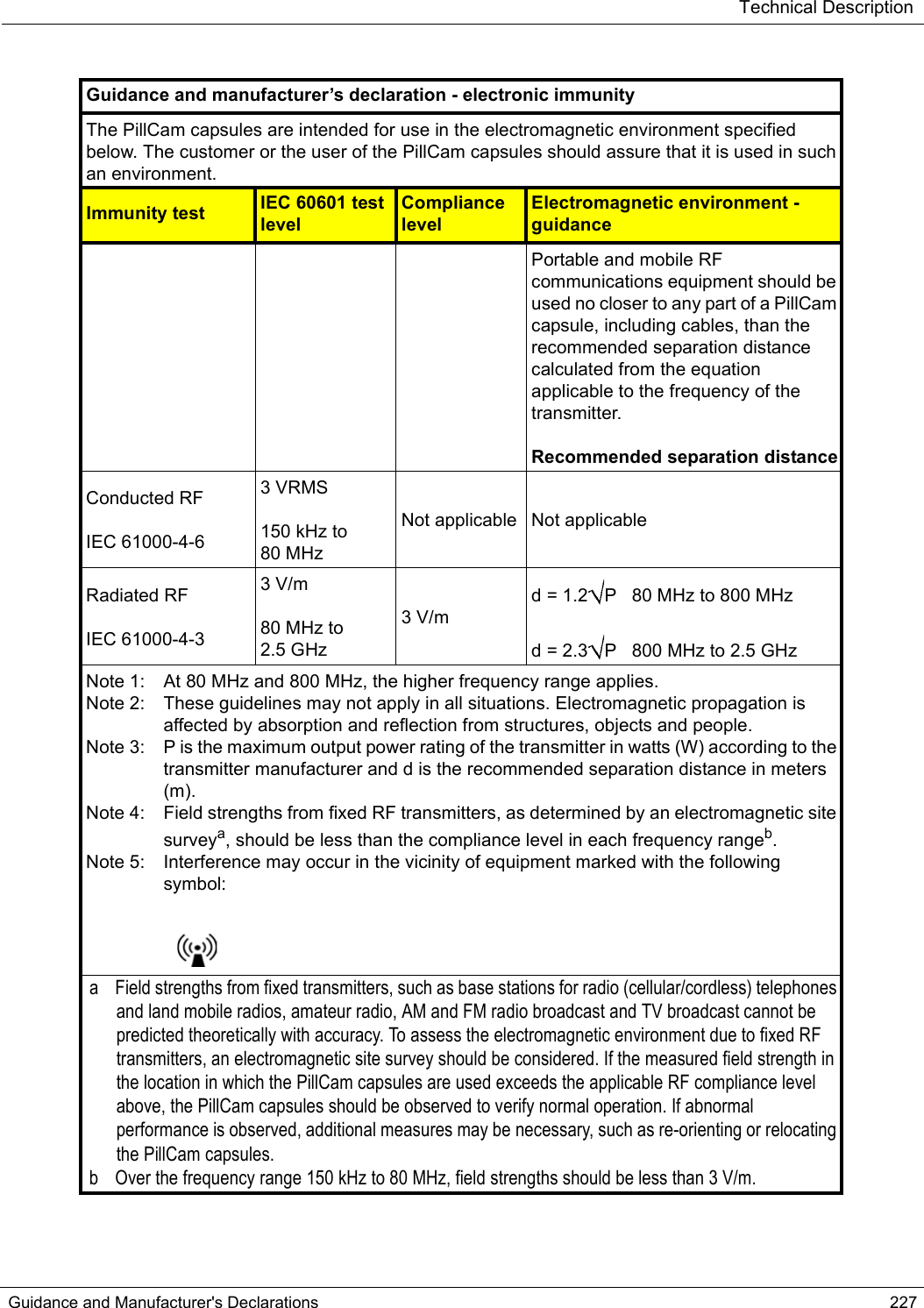 Technical DescriptionGuidance and Manufacturer&apos;s Declarations 227Guidance and manufacturer’s declaration - electronic immunityThe PillCam capsules are intended for use in the electromagnetic environment specified below. The customer or the user of the PillCam capsules should assure that it is used in such an environment.Immunity test IEC 60601 test levelCompliance levelElectromagnetic environment - guidancePortable and mobile RF communications equipment should be used no closer to any part of a PillCam capsule, including cables, than the recommended separation distance calculated from the equation applicable to the frequency of the transmitter.Recommended separation distanceConducted RFIEC 61000-4-63 VRMS150 kHz to80 MHzNot applicable Not applicableRadiated RFIEC 61000-4-33 V/m80 MHz to2.5 GHz3 V/md = 1.2 P   80 MHz to 800 MHzd = 2.3 P   800 MHz to 2.5 GHzNote 1: At 80 MHz and 800 MHz, the higher frequency range applies.Note 2: These guidelines may not apply in all situations. Electromagnetic propagation is affected by absorption and reflection from structures, objects and people.Note 3: P is the maximum output power rating of the transmitter in watts (W) according to the transmitter manufacturer and d is the recommended separation distance in meters (m). Note 4: Field strengths from fixed RF transmitters, as determined by an electromagnetic site surveya, should be less than the compliance level in each frequency rangeb.Note 5: Interference may occur in the vicinity of equipment marked with the following symbol: a Field strengths from fixed transmitters, such as base stations for radio (cellular/cordless) telephones and land mobile radios, amateur radio, AM and FM radio broadcast and TV broadcast cannot be predicted theoretically with accuracy. To assess the electromagnetic environment due to fixed RF transmitters, an electromagnetic site survey should be considered. If the measured field strength in the location in which the PillCam capsules are used exceeds the applicable RF compliance level above, the PillCam capsules should be observed to verify normal operation. If abnormal performance is observed, additional measures may be necessary, such as re-orienting or relocating the PillCam capsules.b Over the frequency range 150 kHz to 80 MHz, field strengths should be less than 3 V/m.