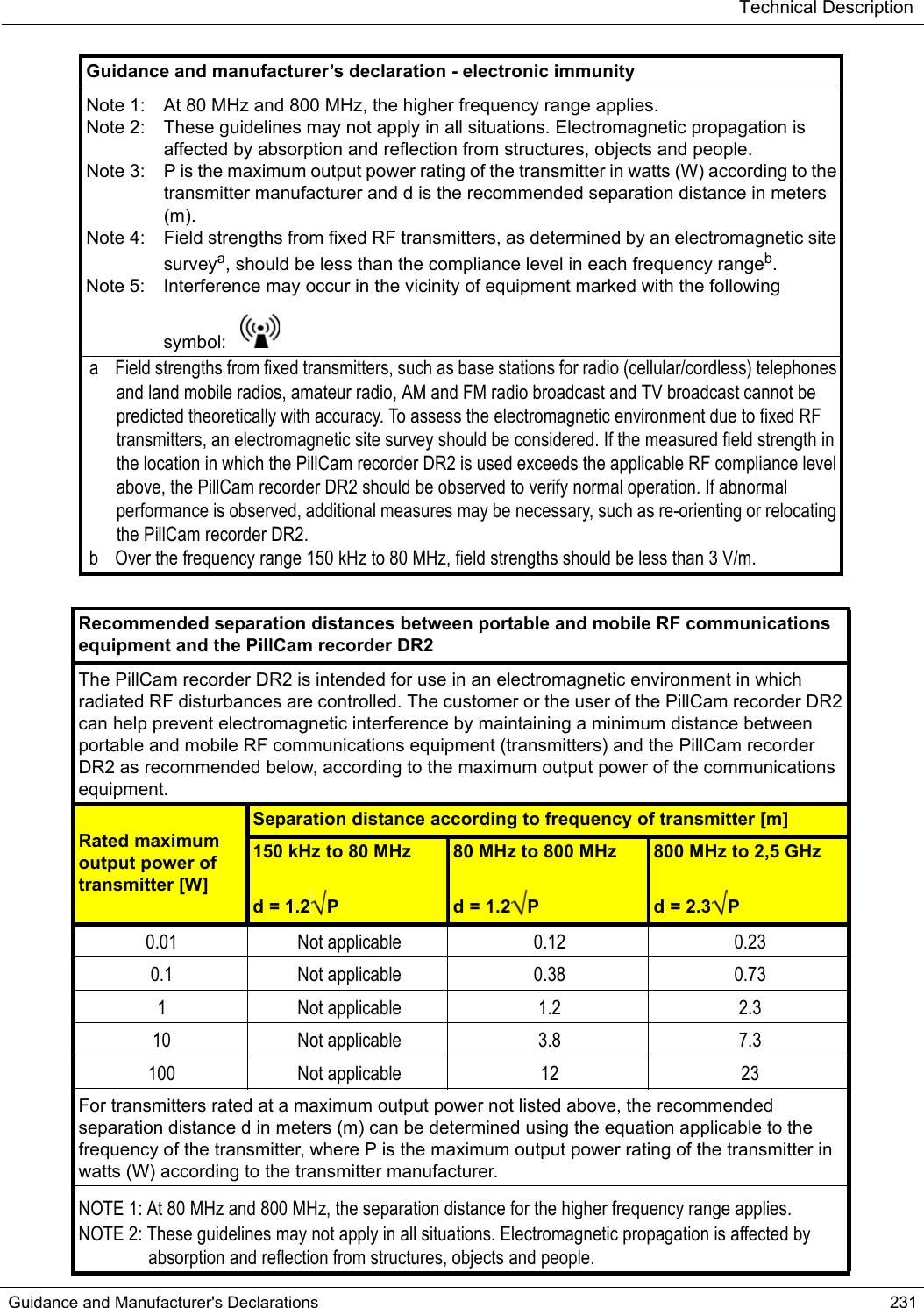 Technical DescriptionGuidance and Manufacturer&apos;s Declarations 231Note 1: At 80 MHz and 800 MHz, the higher frequency range applies.Note 2: These guidelines may not apply in all situations. Electromagnetic propagation is affected by absorption and reflection from structures, objects and people.Note 3: P is the maximum output power rating of the transmitter in watts (W) according to the transmitter manufacturer and d is the recommended separation distance in meters (m). Note 4: Field strengths from fixed RF transmitters, as determined by an electromagnetic site surveya, should be less than the compliance level in each frequency rangeb.Note 5: Interference may occur in the vicinity of equipment marked with the following symbol: a Field strengths from fixed transmitters, such as base stations for radio (cellular/cordless) telephones and land mobile radios, amateur radio, AM and FM radio broadcast and TV broadcast cannot be predicted theoretically with accuracy. To assess the electromagnetic environment due to fixed RF transmitters, an electromagnetic site survey should be considered. If the measured field strength in the location in which the PillCam recorder DR2 is used exceeds the applicable RF compliance level above, the PillCam recorder DR2 should be observed to verify normal operation. If abnormal performance is observed, additional measures may be necessary, such as re-orienting or relocating the PillCam recorder DR2.b Over the frequency range 150 kHz to 80 MHz, field strengths should be less than 3 V/m.Recommended separation distances between portable and mobile RF communications equipment and the PillCam recorder DR2The PillCam recorder DR2 is intended for use in an electromagnetic environment in which radiated RF disturbances are controlled. The customer or the user of the PillCam recorder DR2 can help prevent electromagnetic interference by maintaining a minimum distance between portable and mobile RF communications equipment (transmitters) and the PillCam recorder DR2 as recommended below, according to the maximum output power of the communications equipment.Rated maximum output power of transmitter [W]Separation distance according to frequency of transmitter [m]150 kHz to 80 MHzd = 1.2 P80 MHz to 800 MHzd = 1.2 P800 MHz to 2,5 GHzd = 2.3 P0.01 Not applicable 0.12 0.230.1 Not applicable 0.38 0.731 Not applicable 1.2 2.310 Not applicable 3.8 7.3100 Not applicable 12 23For transmitters rated at a maximum output power not listed above, the recommended separation distance d in meters (m) can be determined using the equation applicable to the frequency of the transmitter, where P is the maximum output power rating of the transmitter in watts (W) according to the transmitter manufacturer.NOTE 1: At 80 MHz and 800 MHz, the separation distance for the higher frequency range applies.NOTE 2: These guidelines may not apply in all situations. Electromagnetic propagation is affected by absorption and reflection from structures, objects and people.Guidance and manufacturer’s declaration - electronic immunity