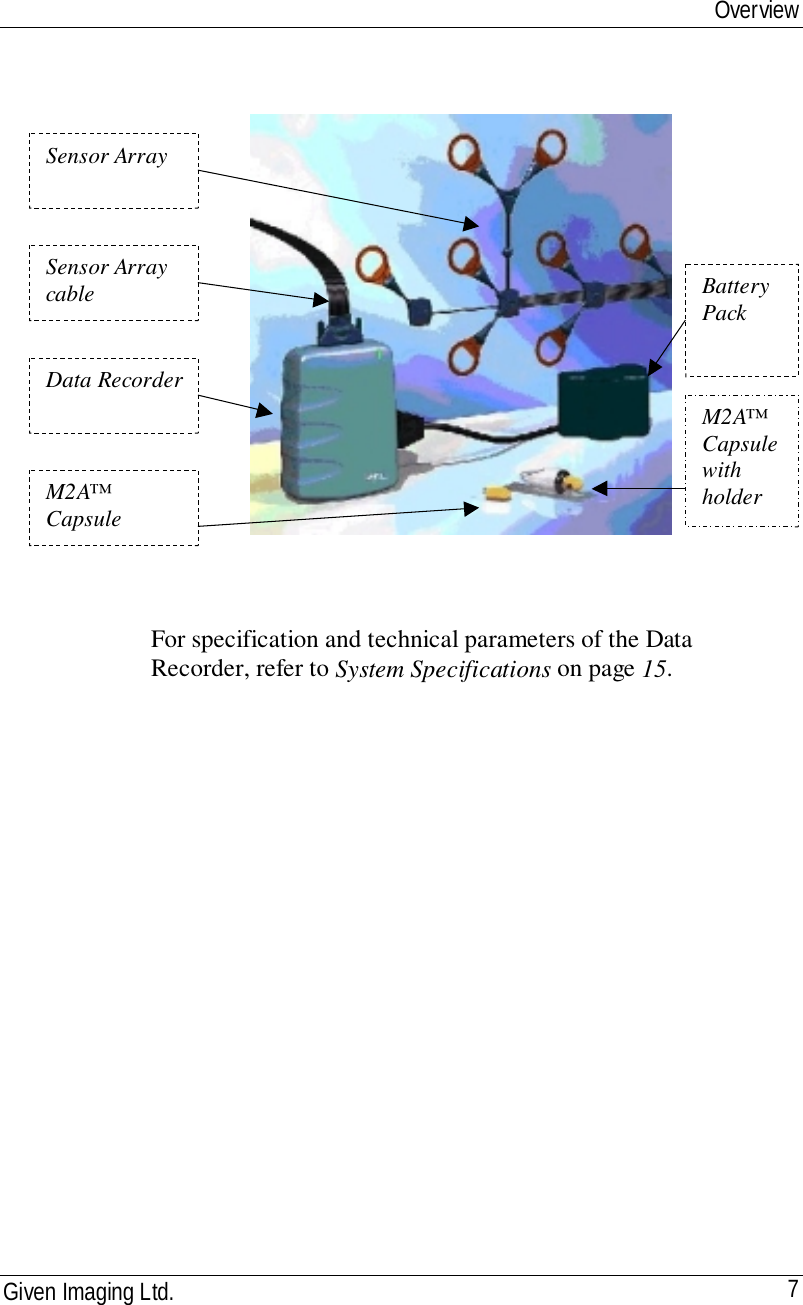 OverviewGiven Imaging Ltd. 7For specification and technical parameters of the DataRecorder, refer to System Specifications on page 15.Sensor ArraySensor ArraycableData RecorderM2A™CapsuleM2A™CapsulewithholderBatteryPack