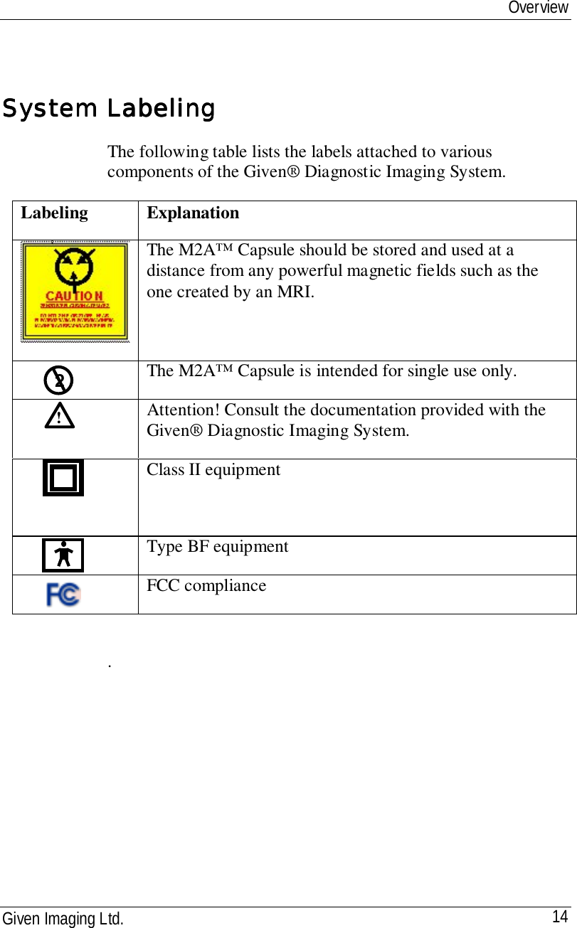 OverviewGiven Imaging Ltd. 14System LabelingSystem LabelingSystem LabelingSystem LabelingThe following table lists the labels attached to variouscomponents of the Given® Diagnostic Imaging System.Labeling ExplanationThe M2A™ Capsule should be stored and used at adistance from any powerful magnetic fields such as theone created by an MRI.The M2A™ Capsule is intended for single use only.Attention! Consult the documentation provided with theGiven® Diagnostic Imaging System.Class II equipmentType BF equipmentFCC compliance.!2