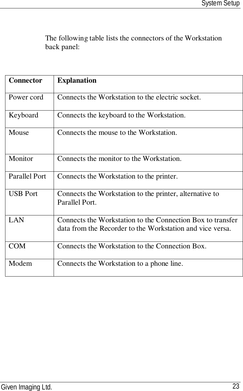 System SetupGiven Imaging Ltd. 23The following table lists the connectors of the Workstationback panel:Connector ExplanationPower cord Connects the Workstation to the electric socket.Keyboard Connects the keyboard to the Workstation.Mouse Connects the mouse to the Workstation.Monitor Connects the monitor to the Workstation.Parallel Port Connects the Workstation to the printer.USB Port Connects the Workstation to the printer, alternative toParallel Port.LAN Connects the Workstation to the Connection Box to transferdata from the Recorder to the Workstation and vice versa.COM Connects the Workstation to the Connection Box.Modem Connects the Workstation to a phone line.