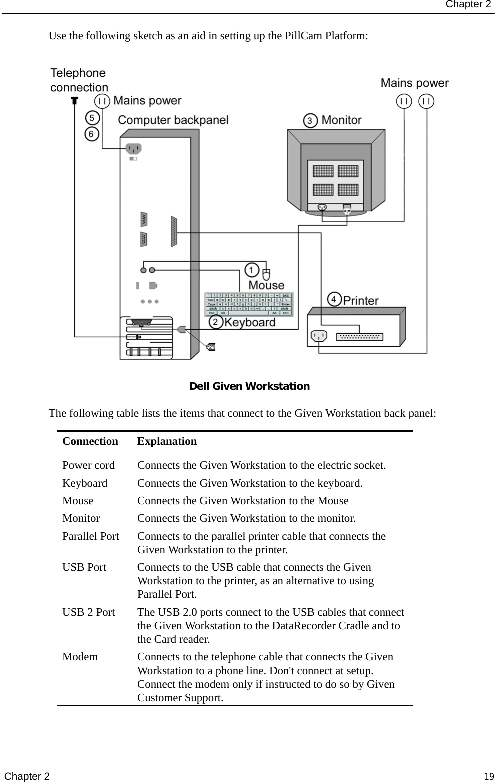 Chapter 2Chapter 2 19Use the following sketch as an aid in setting up the PillCam Platform:Dell Given WorkstationThe following table lists the items that connect to the Given Workstation back panel:Connection ExplanationPower cord  Connects the Given Workstation to the electric socket.Keyboard Connects the Given Workstation to the keyboard.Mouse Connects the Given Workstation to the MouseMonitor Connects the Given Workstation to the monitor.Parallel Port  Connects to the parallel printer cable that connects the Given Workstation to the printer. USB Port  Connects to the USB cable that connects the Given Workstation to the printer, as an alternative to using Parallel Port.USB 2 Port  The USB 2.0 ports connect to the USB cables that connect the Given Workstation to the DataRecorder Cradle and to the Card reader.Modem Connects to the telephone cable that connects the Given Workstation to a phone line. Don&apos;t connect at setup. Connect the modem only if instructed to do so by Given Customer Support.