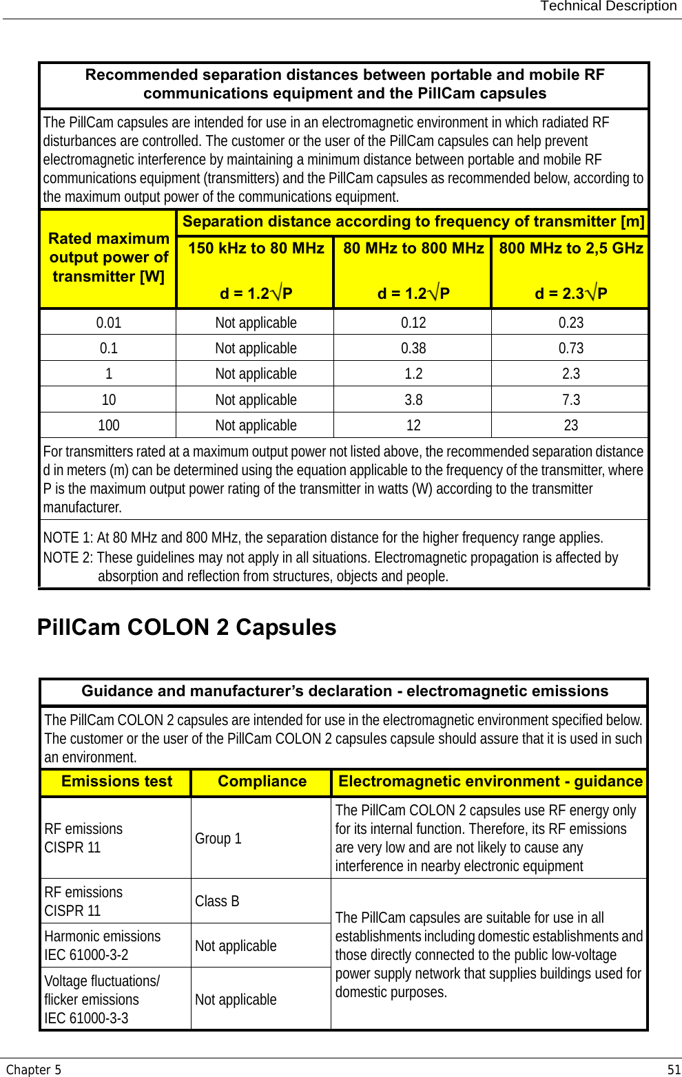 Technical DescriptionChapter 5 51PillCam COLON 2 Capsules Recommended separation distances between portable and mobile RF communications equipment and the PillCam capsulesThe PillCam capsules are intended for use in an electromagnetic environment in which radiated RF disturbances are controlled. The customer or the user of the PillCam capsules can help prevent electromagnetic interference by maintaining a minimum distance between portable and mobile RF communications equipment (transmitters) and the PillCam capsules as recommended below, according to the maximum output power of the communications equipment.Rated maximum output power of transmitter [W]Separation distance according to frequency of transmitter [m]150 kHz to 80 MHzd = 1.2 P80 MHz to 800 MHzd = 1.2 P800 MHz to 2,5 GHzd = 2.3 P0.01 Not applicable 0.12 0.230.1 Not applicable 0.38 0.731 Not applicable 1.2 2.310 Not applicable 3.8 7.3100 Not applicable 12 23For transmitters rated at a maximum output power not listed above, the recommended separation distance d in meters (m) can be determined using the equation applicable to the frequency of the transmitter, where P is the maximum output power rating of the transmitter in watts (W) according to the transmitter manufacturer.NOTE 1: At 80 MHz and 800 MHz, the separation distance for the higher frequency range applies.NOTE 2: These guidelines may not apply in all situations. Electromagnetic propagation is affected by absorption and reflection from structures, objects and people.Guidance and manufacturer’s declaration - electromagnetic emissionsThe PillCam COLON 2 capsules are intended for use in the electromagnetic environment specified below. The customer or the user of the PillCam COLON 2 capsules capsule should assure that it is used in such an environment.Emissions test Compliance Electromagnetic environment - guidanceRF emissionsCISPR 11 Group 1The PillCam COLON 2 capsules use RF energy only for its internal function. Therefore, its RF emissions are very low and are not likely to cause any interference in nearby electronic equipmentRF emissionsCISPR 11 Class B The PillCam capsules are suitable for use in all establishments including domestic establishments and those directly connected to the public low-voltage power supply network that supplies buildings used for domestic purposes.Harmonic emissionsIEC 61000-3-2 Not applicableVoltage fluctuations/flicker emissionsIEC 61000-3-3 Not applicable