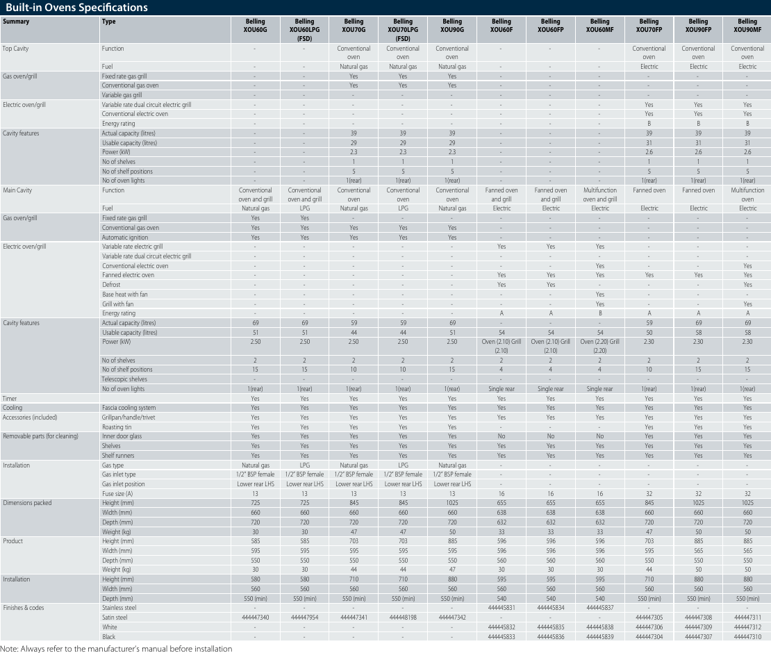 Page 1 of 1 - Glen-Dimplex-Home-Appliances-Ltd Glen-Dimplex-Home-Appliances-Ltd-Xou60F-Users-Manual-  Glen-dimplex-home-appliances-ltd-xou60f-users-manual