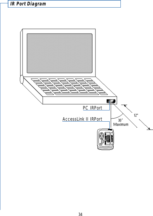 IR Port Diagram34PC IRPortAccessLink II IRPort