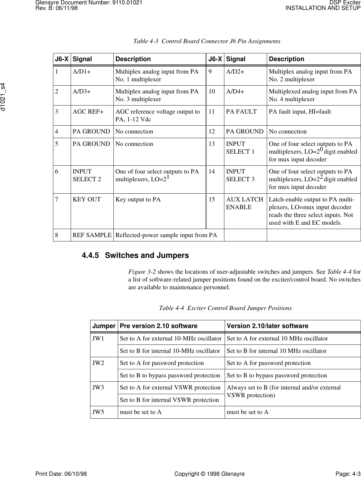 Glenayre Document Number: 9110.01021 DSP ExciterRev. B: 06/11/98 INSTALLATION AND SETUPd1021_s4Print Date: 06/10/98 Copyright © 1998 Glenayre Page: 4-34.4.5 Switches and Jumpers Figure 3-2 shows the locations of user-adjustable switches and jumpers. See Table 4-4 fora list of software-related jumper positions found on the exciter/control board. No switchesare available to maintenance personnel.Table 4-3  Control Board Connector J6 Pin AssignmentsJ6-X Signal Description J6-X Signal Description1 A/D1+ Multiplex analog input from PA No. 1 multiplexer 9 A/D2+ Multiplex analog input from PA No. 2 multiplexer2 A/D3+ Multiplex analog input from PA No. 3 multiplexer 10 A/D4+ Multiplexed analog input from PA No. 4 multiplexer3 AGC REF+ AGC reference voltage output to PA, 1-12 Vdc 11 PA FAULT PA fault input, HI=fault4 PA GROUND No connection 12 PA GROUND No connection5 PA GROUND No connection 13 INPUT SELECT 1 One of four select outputs to PA multiplexers, LO=20 digit enabled for mux input decoder6 INPUT SELECT 2 One of four select outputs to PA multiplexers, LO=2114 INPUT SELECT 3 One of four select outputs to PA multiplexers, LO=22 digit enabled for mux input decoder7 KEY OUT Key output to PA 15 AUX LATCH ENABLE Latch-enable output to PA multi-plexers, LO=mux input decoder reads the three select inputs. Not used with E and EC models.8 REF SAMPLE Reflected-power sample input from PATable 4-4  Exciter Control Board Jumper PositionsJumper Pre version 2.10 software Version 2.10/later softwareJW1 Set to A for external 10-MHz oscillator Set to A for external 10 MHz oscillatorSet to B for internal 10-MHz oscillator Set to B for internal 10 MHz oscillatorJW2 Set to A for password protection Set to A for password protectionSet to B to bypass password protection Set to B to bypass password protectionJW3 Set to A for external VSWR protection Always set to B (for internal and/or external VSWR protection)Set to B for internal VSWR protectionJW5 must be set to A must be set to A