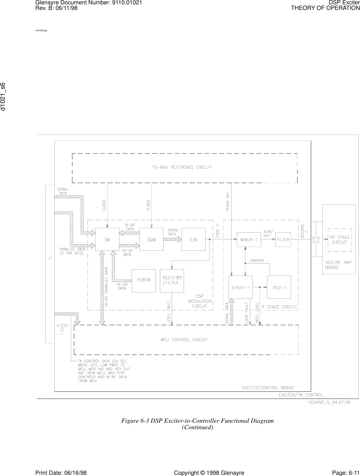 Glenayre Document Number: 9110.01021 DSP ExciterRev. B: 06/11/98 THEORY OF OPERATIONd1021_s6Print Date: 06/16/98 Copyright © 1998 Glenayre Page: 6-11v0345R.hglFigure 6-3 DSP Exciter-to-Controller Functional Diagram(Continued)