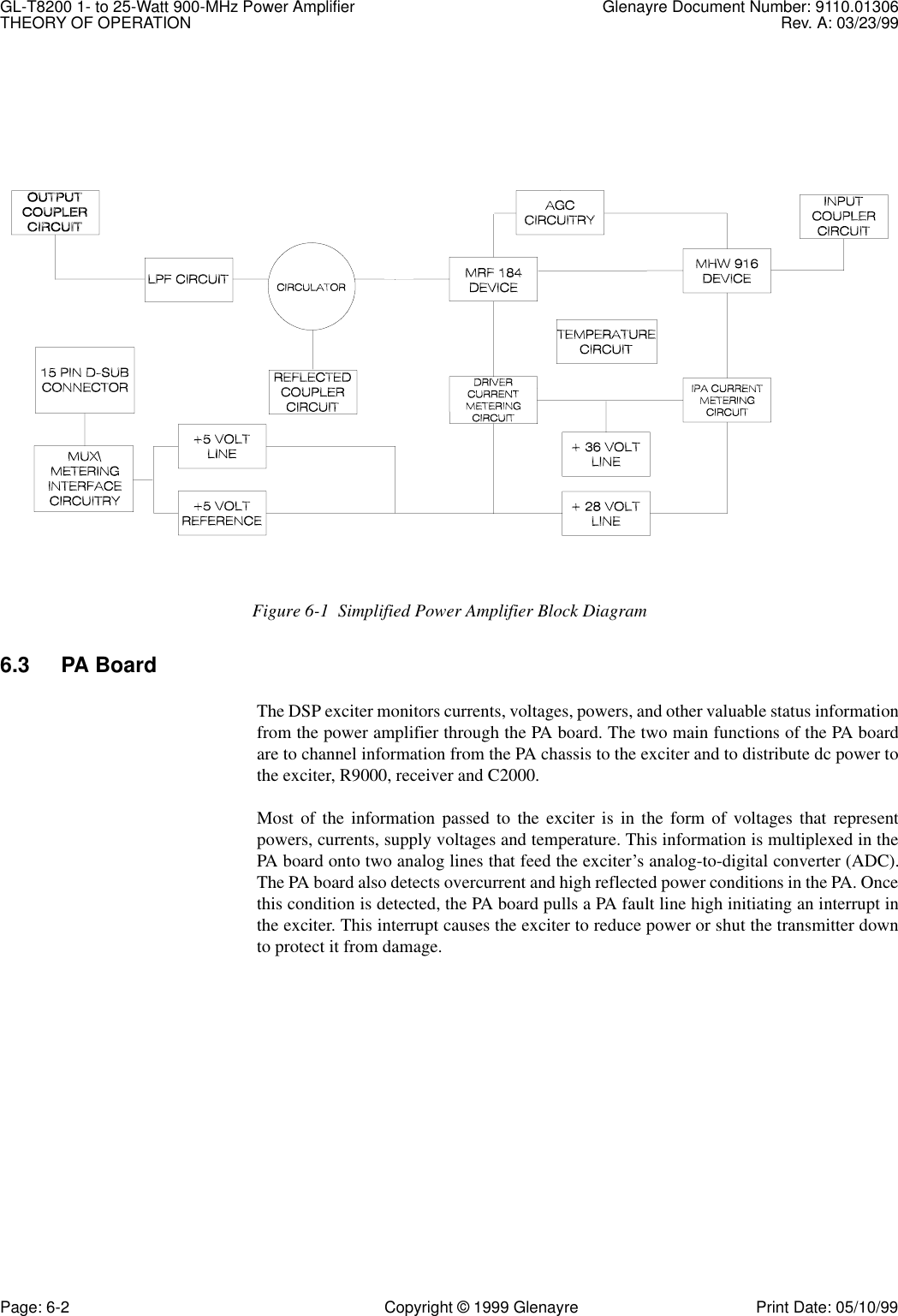 GL-T8200 1- to 25-Watt 900-MHz Power Amplifier Glenayre Document Number: 9110.01306THEORY OF OPERATION Rev. A: 03/23/99Page: 6-2 Copyright © 1999 Glenayre Print Date: 05/10/99   Figure 6-1  Simplified Power Amplifier Block Diagram6.3 PA BoardThe DSP exciter monitors currents, voltages, powers, and other valuable status informationfrom the power amplifier through the PA board. The two main functions of the PA boardare to channel information from the PA chassis to the exciter and to distribute dc power tothe exciter, R9000, receiver and C2000.Most of the information passed to the exciter is in the form of voltages that representpowers, currents, supply voltages and temperature. This information is multiplexed in thePA board onto two analog lines that feed the exciter’s analog-to-digital converter (ADC).The PA board also detects overcurrent and high reflected power conditions in the PA. Oncethis condition is detected, the PA board pulls a PA fault line high initiating an interrupt inthe exciter. This interrupt causes the exciter to reduce power or shut the transmitter downto protect it from damage.