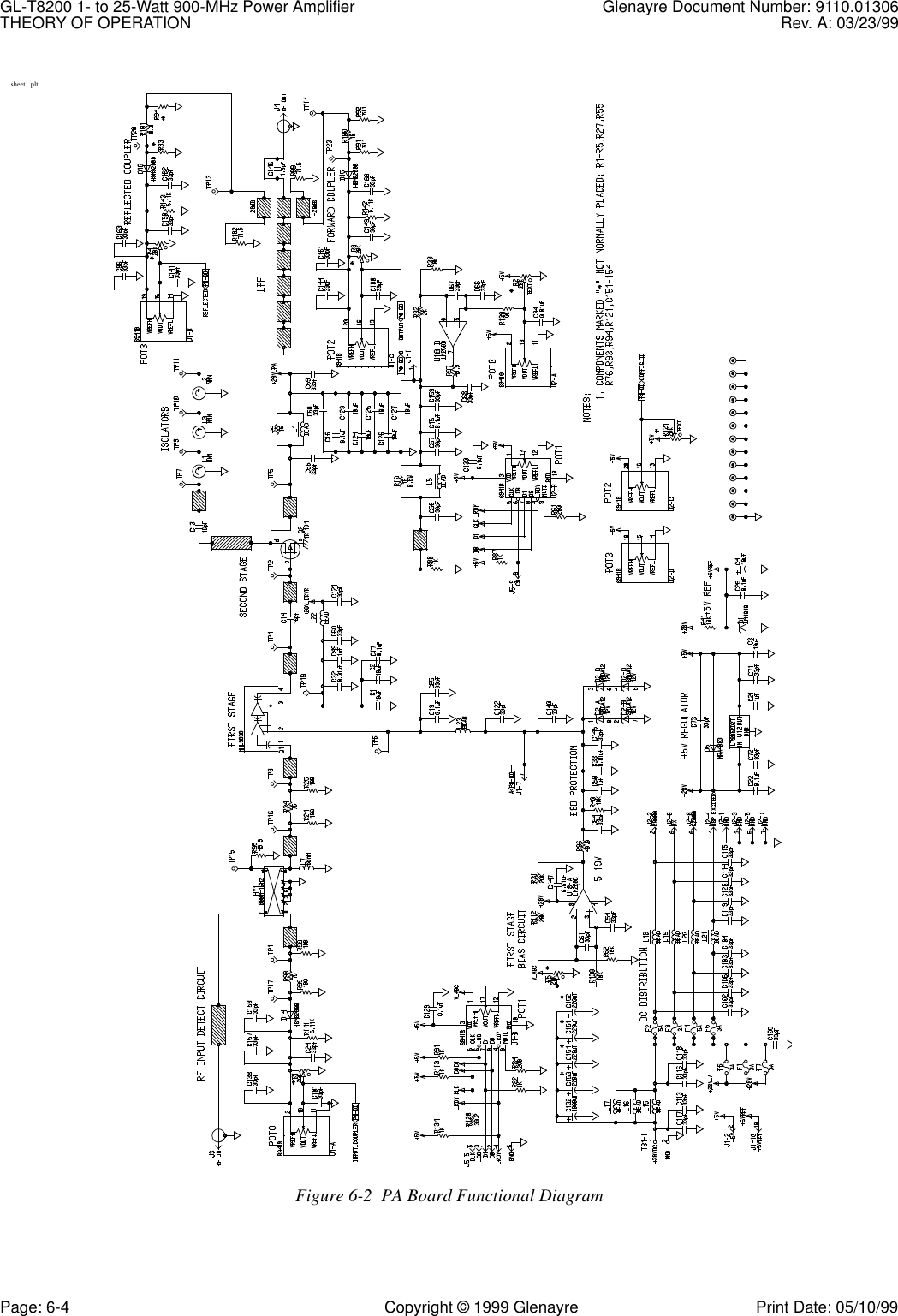 GL-T8200 1- to 25-Watt 900-MHz Power Amplifier Glenayre Document Number: 9110.01306THEORY OF OPERATION Rev. A: 03/23/99Page: 6-4 Copyright © 1999 Glenayre Print Date: 05/10/99      sheet1.pltFigure 6-2  PA Board Functional Diagram