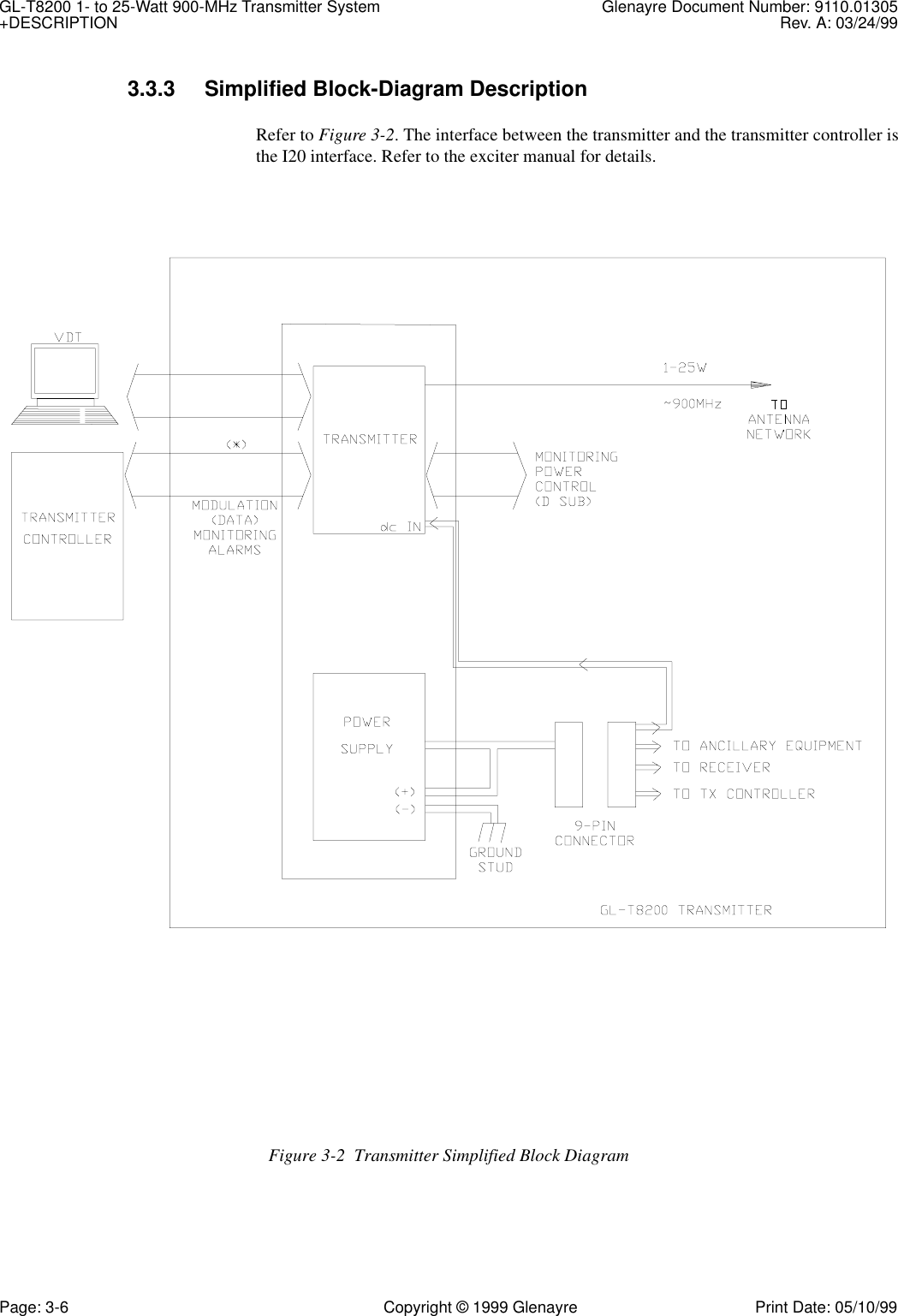 GL-T8200 1- to 25-Watt 900-MHz Transmitter System  Glenayre Document Number: 9110.01305+DESCRIPTION Rev. A: 03/24/99Page: 3-6 Copyright © 1999 Glenayre Print Date: 05/10/993.3.3 Simplified Block-Diagram DescriptionRefer to Figure 3-2. The interface between the transmitter and the transmitter controller isthe I20 interface. Refer to the exciter manual for details.Figure 3-2  Transmitter Simplified Block Diagram