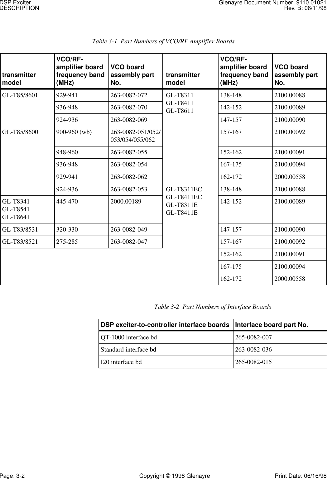 DSP Exciter Glenayre Document Number: 9110.01021DESCRIPTION Rev. B: 06/11/98Page: 3-2 Copyright © 1998 Glenayre Print Date: 06/16/98Table 3-1  Part Numbers of VCO/RF Amplifier Boardstransmitter modelVCO/RF-amplifier board frequency band (MHz)VCO board assembly part No. transmitter model VCO/RF-amplifier board frequency band (MHz)VCO board assembly part No.GL-T85/8601 929-941 263-0082-072 GL-T8311 GL-T8411 GL-T8611 138-148 2100.00088936-948 263-0082-070 142-152 2100.00089924-936 263-0082-069 147-157 2100.00090GL-T85/8600 900-960 (wb) 263-0082-051/052/053/054/055/062 157-167 2100.00092948-960 263-0082-055 152-162 2100.00091936-948 263-0082-054 167-175 2100.00094929-941 263-0082-062 162-172 2000.00558924-936 263-0082-053 GL-T8311EC GL-T8411EC GL-T8311E GL-T8411E138-148 2100.00088GL-T8341 GL-T8541 GL-T8641445-470 2000.00189 142-152 2100.00089GL-T83/8531 320-330 263-0082-049 147-157 2100.00090GL-T83/8521 275-285 263-0082-047 157-167 2100.00092152-162 2100.00091167-175 2100.00094162-172 2000.00558Table 3-2  Part Numbers of Interface BoardsDSP exciter-to-controller interface boards Interface board part No.QT-1000 interface bd 265-0082-007Standard interface bd 263-0082-036I20 interface bd 265-0082-015