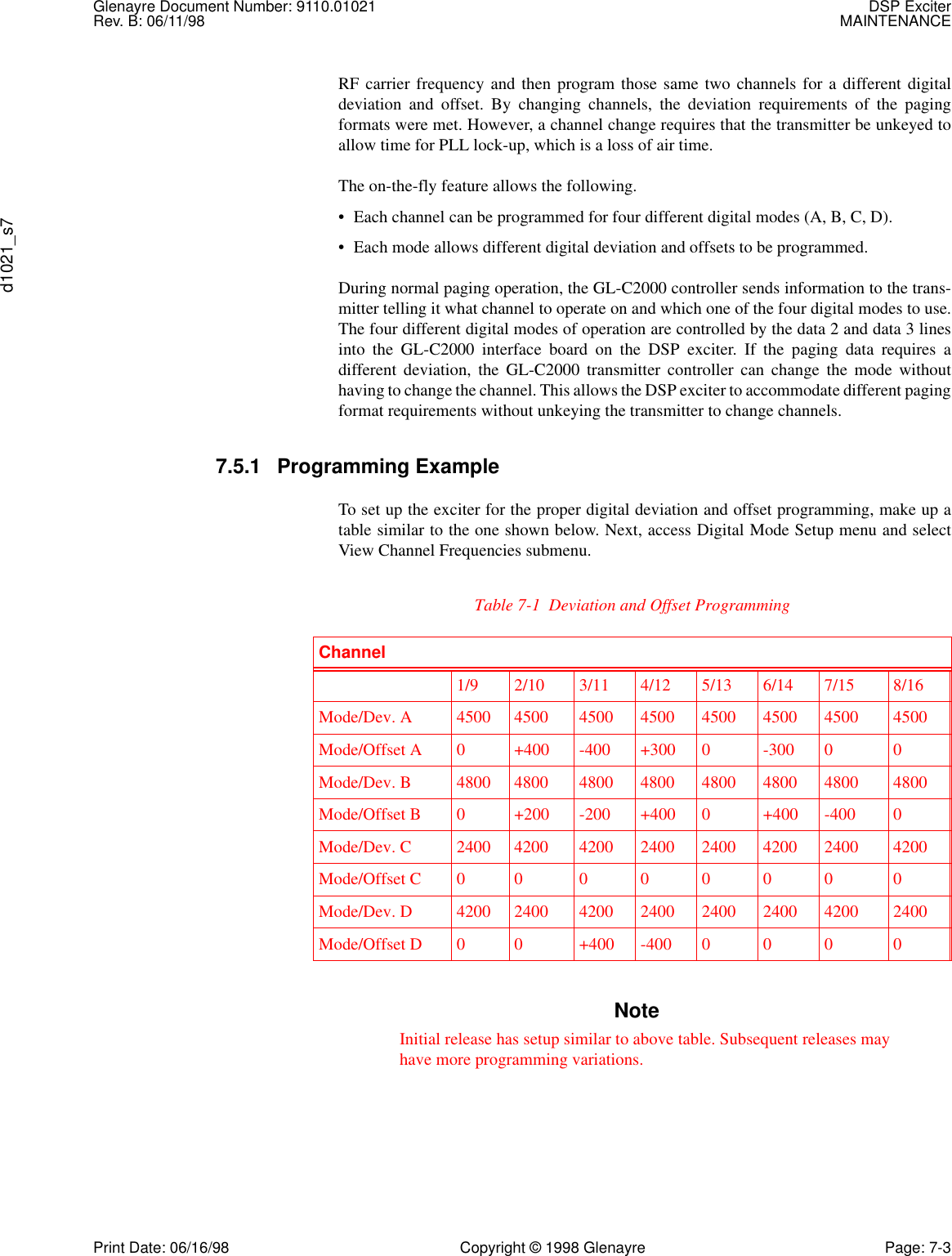 Glenayre Document Number: 9110.01021 DSP ExciterRev. B: 06/11/98 MAINTENANCEd1021_s7Print Date: 06/16/98 Copyright © 1998 Glenayre Page: 7-3RF carrier frequency and then program those same two channels for a different digitaldeviation and offset. By changing channels, the deviation requirements of the pagingformats were met. However, a channel change requires that the transmitter be unkeyed toallow time for PLL lock-up, which is a loss of air time.The on-the-fly feature allows the following. • Each channel can be programmed for four different digital modes (A, B, C, D).• Each mode allows different digital deviation and offsets to be programmed. During normal paging operation, the GL-C2000 controller sends information to the trans-mitter telling it what channel to operate on and which one of the four digital modes to use.The four different digital modes of operation are controlled by the data 2 and data 3 linesinto the GL-C2000 interface board on the DSP exciter. If the paging data requires adifferent deviation, the GL-C2000 transmitter controller can change the mode withouthaving to change the channel. This allows the DSP exciter to accommodate different pagingformat requirements without unkeying the transmitter to change channels.7.5.1 Programming ExampleTo set up the exciter for the proper digital deviation and offset programming, make up atable similar to the one shown below. Next, access Digital Mode Setup menu and selectView Channel Frequencies submenu. NoteInitial release has setup similar to above table. Subsequent releases mayhave more programming variations.Table 7-1  Deviation and Offset ProgrammingChannel1/9 2/10 3/11 4/12 5/13 6/14 7/15 8/16Mode/Dev. A 4500 4500 4500 4500 4500 4500 4500 4500Mode/Offset A 0 +400 -400 +300 0 -300 0 0Mode/Dev. B 4800 4800 4800 4800 4800 4800 4800 4800Mode/Offset B 0 +200 -200 +400 0 +400 -400 0Mode/Dev. C 2400 4200 4200 2400 2400 4200 2400 4200Mode/Offset C00 00000 0Mode/Dev. D 4200 2400 4200 2400 2400 2400 4200 2400Mode/Offset D 0 0 +400 -400 0 0 0 0