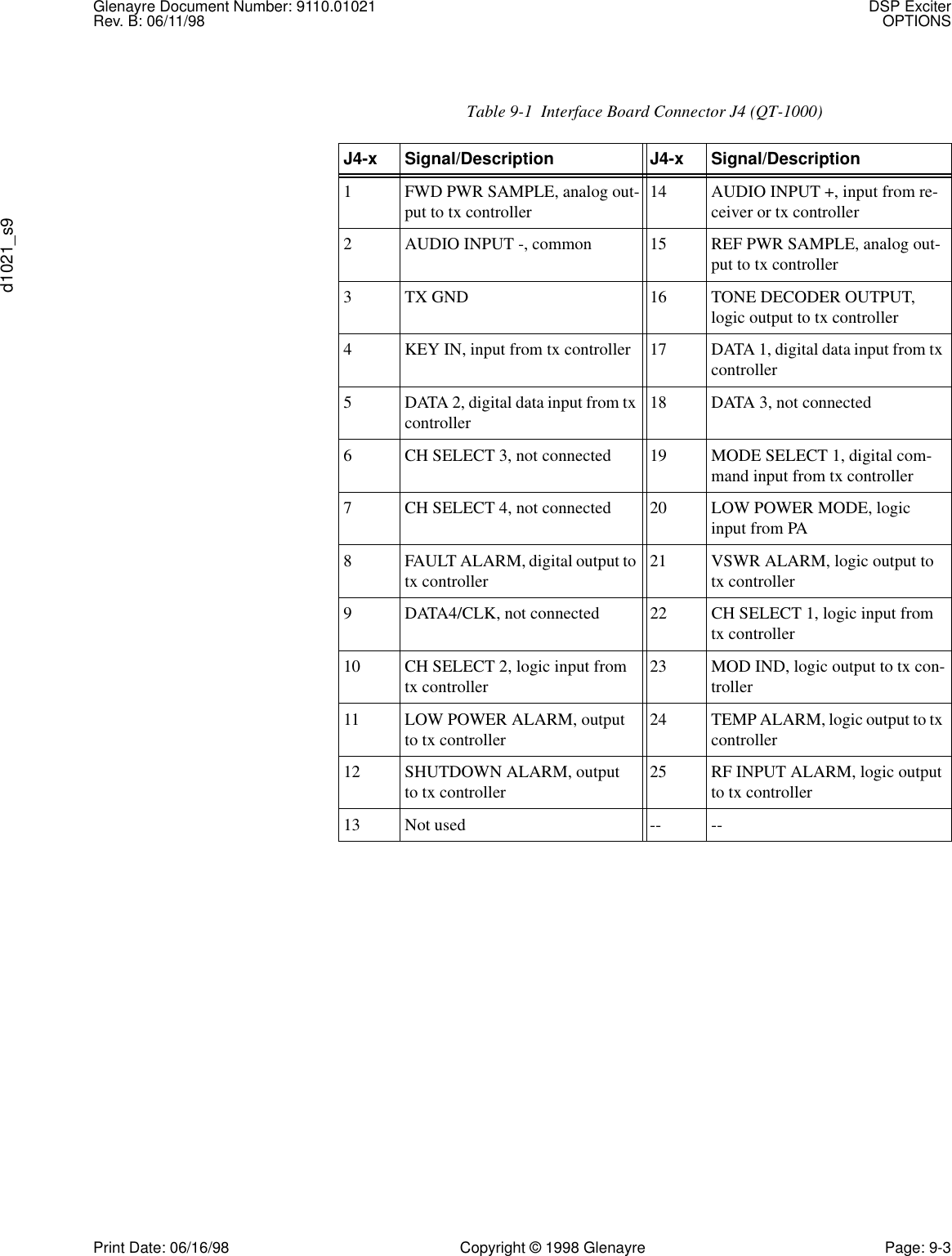 Glenayre Document Number: 9110.01021 DSP ExciterRev. B: 06/11/98 OPTIONSd1021_s9Print Date: 06/16/98 Copyright © 1998 Glenayre Page: 9-3Table 9-1  Interface Board Connector J4 (QT-1000)J4-x Signal/Description J4-x Signal/Description1 FWD PWR SAMPLE, analog out-put to tx controller 14 AUDIO INPUT +, input from re-ceiver or tx controller2 AUDIO INPUT -, common 15 REF PWR SAMPLE, analog out-put to tx controller3 TX GND 16 TONE DECODER OUTPUT, logic output to tx controller4 KEY IN, input from tx controller 17 DATA 1, digital data input from tx controller5 DATA 2, digital data input from tx controller 18 DATA 3, not connected6 CH SELECT 3, not connected 19 MODE SELECT 1, digital com-mand input from tx controller7 CH SELECT 4, not connected 20 LOW POWER MODE, logic input from PA8 FAULT ALARM, digital output to tx controller 21 VSWR ALARM, logic output to tx controller9 DATA4/CLK, not connected 22 CH SELECT 1, logic input from tx controller10 CH SELECT 2, logic input from tx controller 23 MOD IND, logic output to tx con-troller11 LOW POWER ALARM, output to tx controller 24 TEMP ALARM, logic output to tx controller12 SHUTDOWN ALARM, output to tx controller 25 RF INPUT ALARM, logic output to tx controller13 Not used -- --