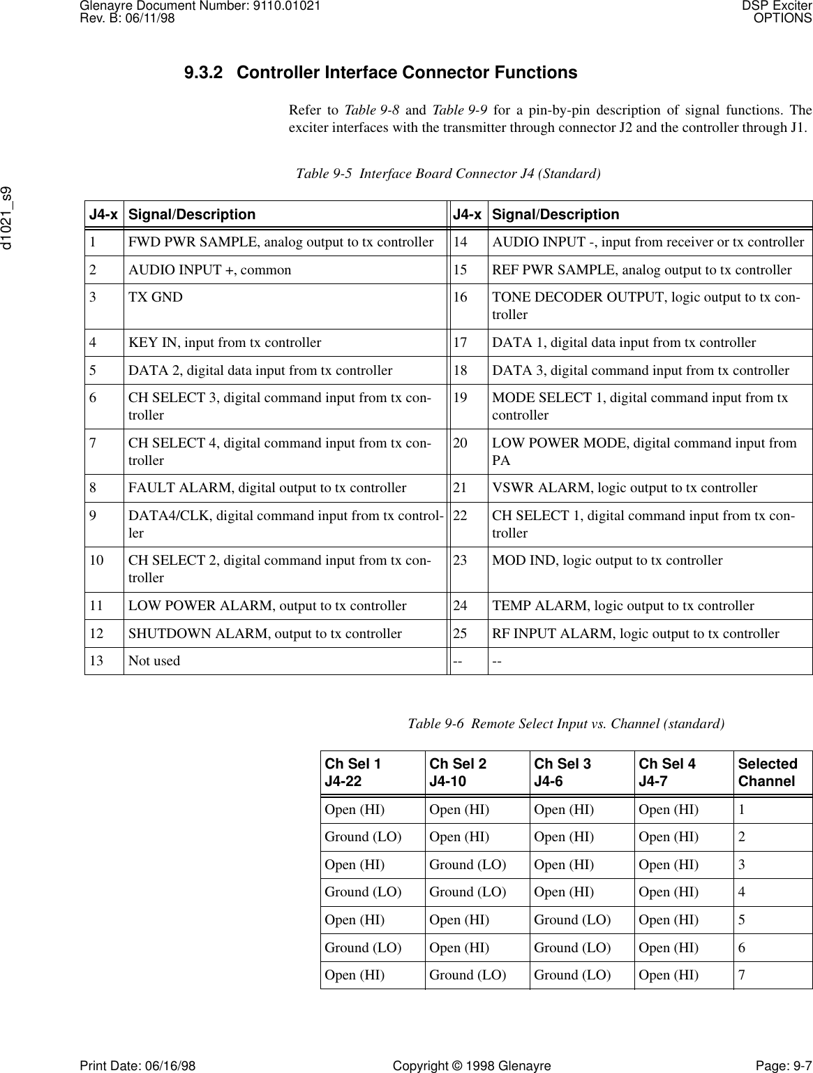 Glenayre Document Number: 9110.01021 DSP ExciterRev. B: 06/11/98 OPTIONSd1021_s9Print Date: 06/16/98 Copyright © 1998 Glenayre Page: 9-79.3.2 Controller Interface Connector FunctionsRefer to Table 9-8 and Table 9-9 for a pin-by-pin description of signal functions. Theexciter interfaces with the transmitter through connector J2 and the controller through J1.Table 9-5  Interface Board Connector J4 (Standard)J4-x Signal/Description J4-x Signal/Description1 FWD PWR SAMPLE, analog output to tx controller 14 AUDIO INPUT -, input from receiver or tx controller2 AUDIO INPUT +, common 15 REF PWR SAMPLE, analog output to tx controller3 TX GND 16 TONE DECODER OUTPUT, logic output to tx con-troller4 KEY IN, input from tx controller 17 DATA 1, digital data input from tx controller5 DATA 2, digital data input from tx controller 18 DATA 3, digital command input from tx controller6 CH SELECT 3, digital command input from tx con-troller 19 MODE SELECT 1, digital command input from tx controller7 CH SELECT 4, digital command input from tx con-troller 20 LOW POWER MODE, digital command input from PA8 FAULT ALARM, digital output to tx controller 21 VSWR ALARM, logic output to tx controller9 DATA4/CLK, digital command input from tx control-ler 22 CH SELECT 1, digital command input from tx con-troller10 CH SELECT 2, digital command input from tx con-troller 23 MOD IND, logic output to tx controller11 LOW POWER ALARM, output to tx controller 24 TEMP ALARM, logic output to tx controller12 SHUTDOWN ALARM, output to tx controller 25 RF INPUT ALARM, logic output to tx controller13 Not used -- --Table 9-6  Remote Select Input vs. Channel (standard)Ch Sel 1J4-22 Ch Sel 2 J4-10 Ch Sel 3J4-6 Ch Sel 4J4-7 SelectedChannelOpen (HI) Open (HI) Open (HI) Open (HI) 1Ground (LO) Open (HI) Open (HI) Open (HI) 2Open (HI) Ground (LO) Open (HI) Open (HI) 3Ground (LO) Ground (LO) Open (HI) Open (HI) 4Open (HI) Open (HI) Ground (LO) Open (HI) 5Ground (LO) Open (HI) Ground (LO) Open (HI) 6Open (HI) Ground (LO) Ground (LO) Open (HI) 7