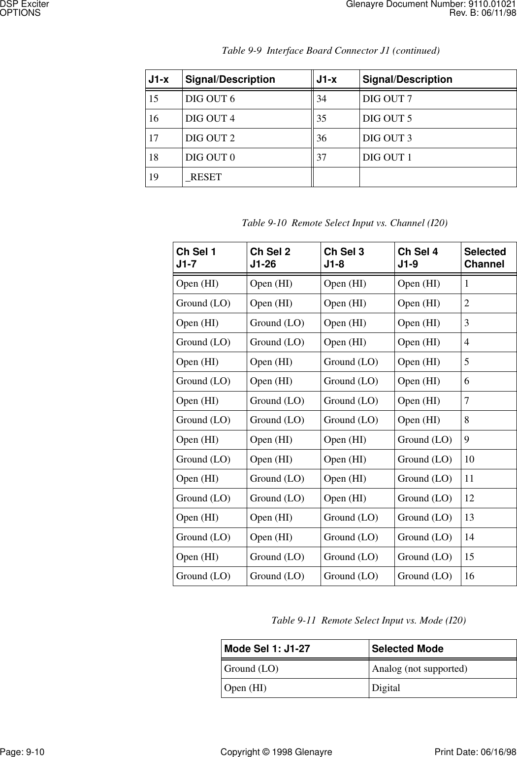 DSP Exciter Glenayre Document Number: 9110.01021OPTIONS Rev. B: 06/11/98Page: 9-10 Copyright © 1998 Glenayre Print Date: 06/16/9815 DIG OUT 6 34 DIG OUT 716 DIG OUT 4 35 DIG OUT 517 DIG OUT 2 36 DIG OUT 318 DIG OUT 0 37 DIG OUT 119 _RESETTable 9-10  Remote Select Input vs. Channel (I20)Ch Sel 1J1-7 Ch Sel 2J1-26 Ch Sel 3J1-8 Ch Sel 4J1-9 SelectedChannelOpen (HI) Open (HI) Open (HI) Open (HI) 1Ground (LO) Open (HI) Open (HI) Open (HI) 2Open (HI) Ground (LO) Open (HI) Open (HI) 3Ground (LO) Ground (LO) Open (HI) Open (HI) 4Open (HI) Open (HI) Ground (LO) Open (HI) 5Ground (LO) Open (HI) Ground (LO) Open (HI) 6Open (HI) Ground (LO) Ground (LO) Open (HI) 7Ground (LO) Ground (LO) Ground (LO) Open (HI) 8Open (HI) Open (HI) Open (HI) Ground (LO) 9Ground (LO) Open (HI) Open (HI) Ground (LO) 10Open (HI) Ground (LO) Open (HI) Ground (LO) 11Ground (LO) Ground (LO) Open (HI) Ground (LO) 12Open (HI) Open (HI) Ground (LO) Ground (LO) 13Ground (LO) Open (HI) Ground (LO) Ground (LO) 14Open (HI) Ground (LO) Ground (LO) Ground (LO) 15Ground (LO) Ground (LO) Ground (LO) Ground (LO) 16Table 9-11  Remote Select Input vs. Mode (I20)Mode Sel 1: J1-27 Selected ModeGround (LO) Analog (not supported)Open (HI) DigitalTable 9-9  Interface Board Connector J1 (continued)J1-x Signal/Description J1-x Signal/Description