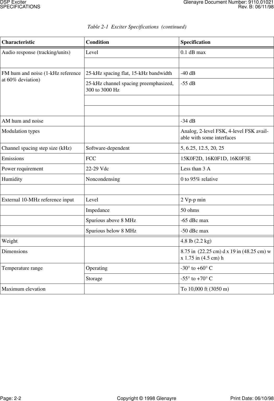 DSP Exciter Glenayre Document Number: 9110.01021SPECIFICATIONS Rev. B: 06/11/98Page: 2-2 Copyright © 1998 Glenayre Print Date: 06/10/98Audio response (tracking/units) Level 0.1 dB maxFM hum and noise (1-kHz reference at 60% deviation) 25-kHz spacing flat, 15-kHz bandwidth  -40 dB25-kHz channel spacing preemphasized, 300 to 3000 Hz -55 dBAM hum and noise -34 dBModulation types Analog, 2-level FSK, 4-level FSK avail-able with some interfacesChannel spacing step size (kHz) Software-dependent 5, 6.25, 12.5, 20, 25Emissions FCC 15K0F2D, 16K0F1D, 16K0F3EPower requirement 22-29 Vdc Less than 3 A Humidity Noncondensing 0 to 95% relativeExternal 10-MHz reference input Level 2 Vp-p minImpedance 50 ohmsSpurious above 8 MHz -65 dBc maxSpurious below 8 MHz -50 dBc maxWeight 4.8 lb (2.2 kg)Dimensions 8.75 in  (22.25 cm) d x 19 in (48.25 cm) w x 1.75 in (4.5 cm) hTemperature range Operating -30° to +60° CStorage -55° to +70° CMaximum elevation To 10,000 ft (3050 m)Table 2-1  Exciter Specifications  (continued)Characteristic Condition Specification