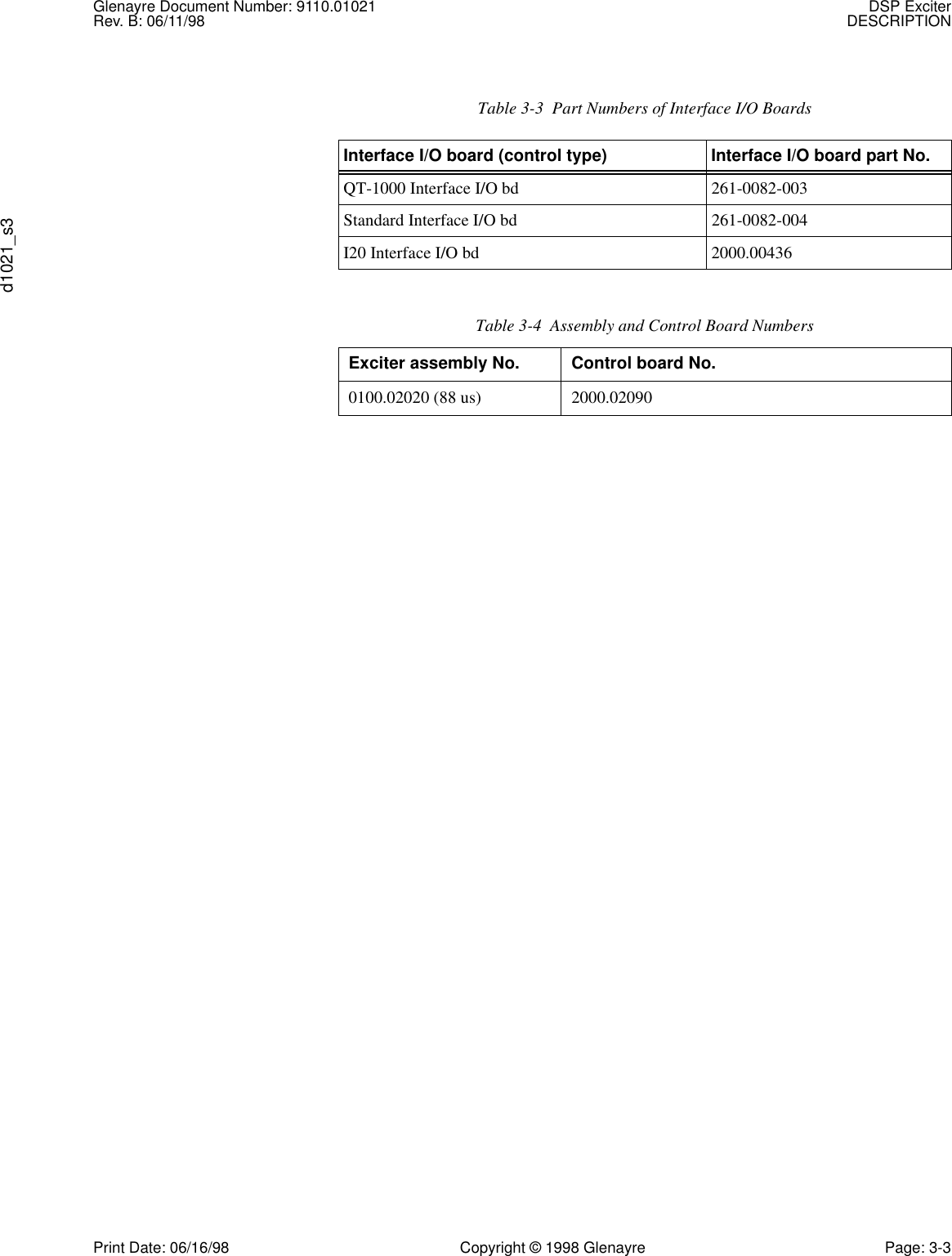 Glenayre Document Number: 9110.01021 DSP ExciterRev. B: 06/11/98 DESCRIPTIONd1021_s3Print Date: 06/16/98 Copyright © 1998 Glenayre Page: 3-3 Table 3-3  Part Numbers of Interface I/O BoardsInterface I/O board (control type) Interface I/O board part No.QT-1000 Interface I/O bd 261-0082-003Standard Interface I/O bd 261-0082-004I20 Interface I/O bd 2000.00436Table 3-4  Assembly and Control Board NumbersExciter assembly No. Control board No.0100.02020 (88 us) 2000.02090