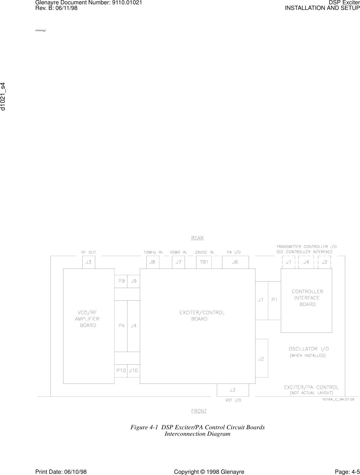 Glenayre Document Number: 9110.01021 DSP ExciterRev. B: 06/11/98 INSTALLATION AND SETUPd1021_s4Print Date: 06/10/98 Copyright © 1998 Glenayre Page: 4-5v0164.hglFigure 4-1  DSP Exciter/PA Control Circuit Boards Interconnection Diagram