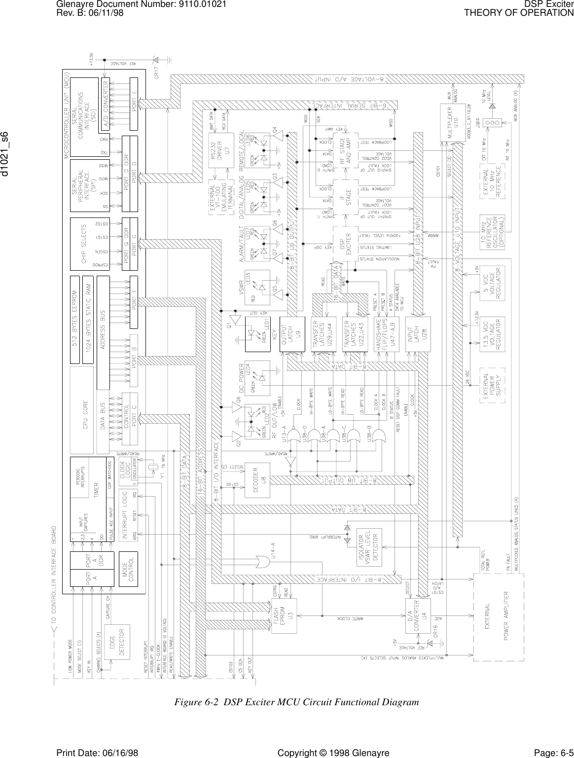 Glenayre Document Number: 9110.01021 DSP ExciterRev. B: 06/11/98 THEORY OF OPERATIONd1021_s6Print Date: 06/16/98 Copyright © 1998 Glenayre Page: 6-5Figure 6-2  DSP Exciter MCU Circuit Functional Diagram