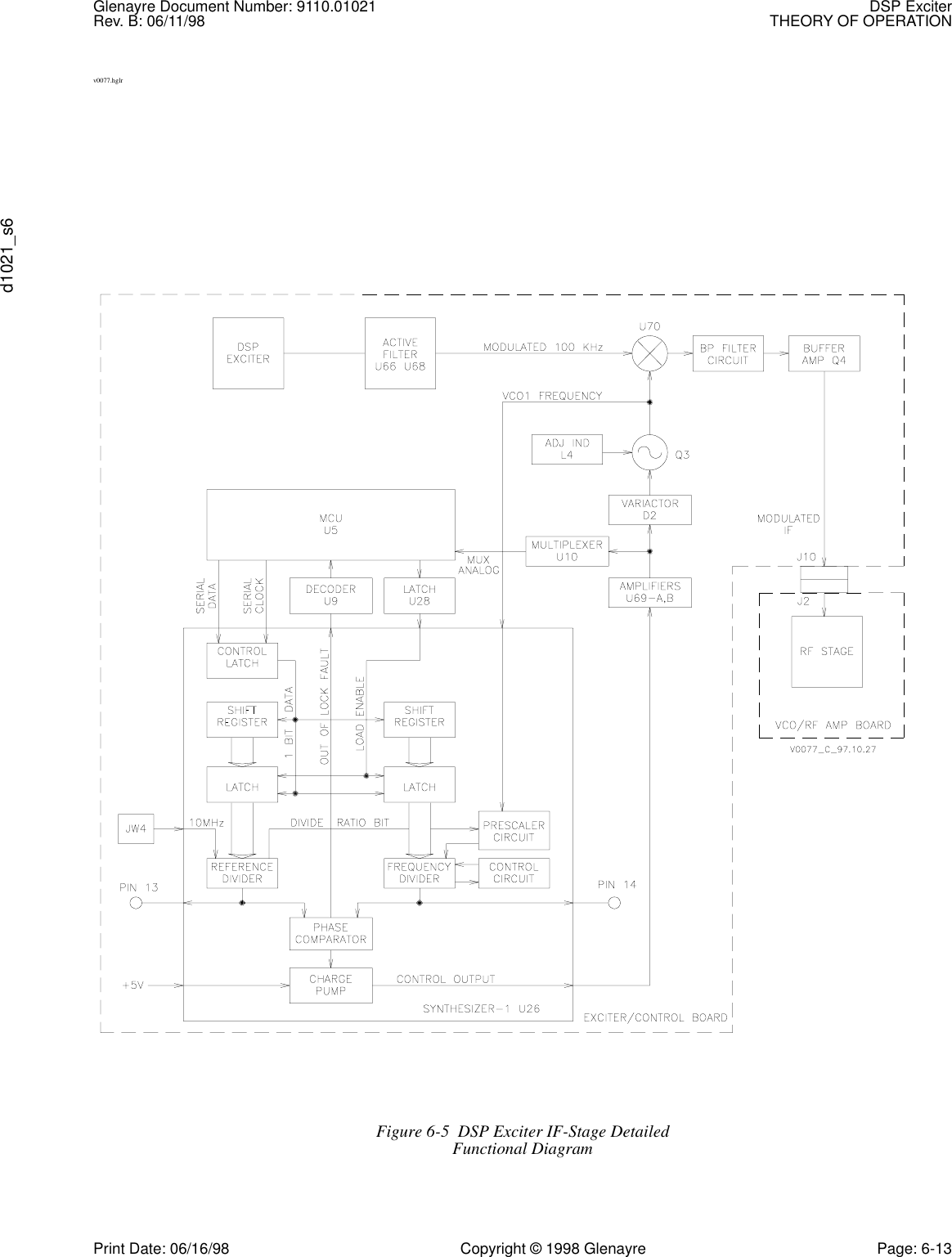 Glenayre Document Number: 9110.01021 DSP ExciterRev. B: 06/11/98 THEORY OF OPERATIONd1021_s6Print Date: 06/16/98 Copyright © 1998 Glenayre Page: 6-13v0077.hglrFigure 6-5  DSP Exciter IF-Stage DetailedFunctional Diagram