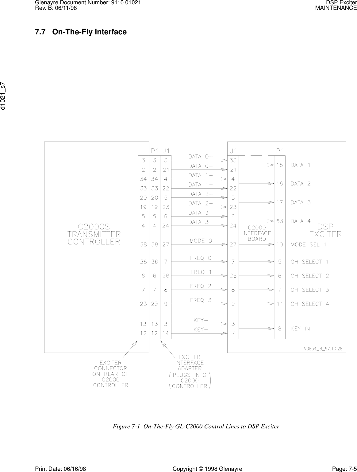 Glenayre Document Number: 9110.01021 DSP ExciterRev. B: 06/11/98 MAINTENANCEd1021_s7Print Date: 06/16/98 Copyright © 1998 Glenayre Page: 7-57.7 On-The-Fly Interface Figure 7-1  On-The-Fly GL-C2000 Control Lines to DSP Exciter