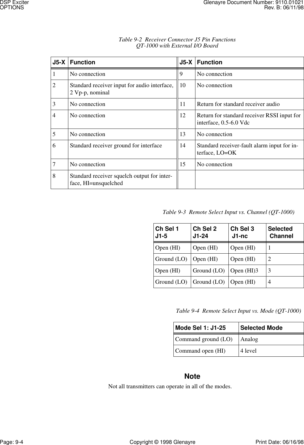 DSP Exciter Glenayre Document Number: 9110.01021OPTIONS Rev. B: 06/11/98Page: 9-4 Copyright © 1998 Glenayre Print Date: 06/16/98NoteNot all transmitters can operate in all of the modes.Table 9-2  Receiver Connector J5 Pin FunctionsQT-1000 with External I/O BoardJ5-X Function J5-X Function1 No connection 9 No connection2 Standard receiver input for audio interface, 2 Vp-p, nominal 10 No connection3 No connection 11 Return for standard receiver audio4 No connection 12 Return for standard receiver RSSI input for interface, 0.5-6.0 Vdc5 No connection 13 No connection6 Standard receiver ground for interface 14 Standard receiver-fault alarm input for in-terface, LO=OK7 No connection 15 No connection8 Standard receiver squelch output for inter-face, HI=unsquelchedTable 9-3  Remote Select Input vs. Channel (QT-1000) Ch Sel 1 J1-5 Ch Sel 2J1-24 Ch Sel 3 J1-nc Selected ChannelOpen (HI) Open (HI) Open (HI) 1Ground (LO) Open (HI) Open (HI) 2Open (HI) Ground (LO) Open (HI)3 3Ground (LO) Ground (LO) Open (HI) 4Table 9-4  Remote Select Input vs. Mode (QT-1000)Mode Sel 1: J1-25 Selected ModeCommand ground (LO) AnalogCommand open (HI) 4 level