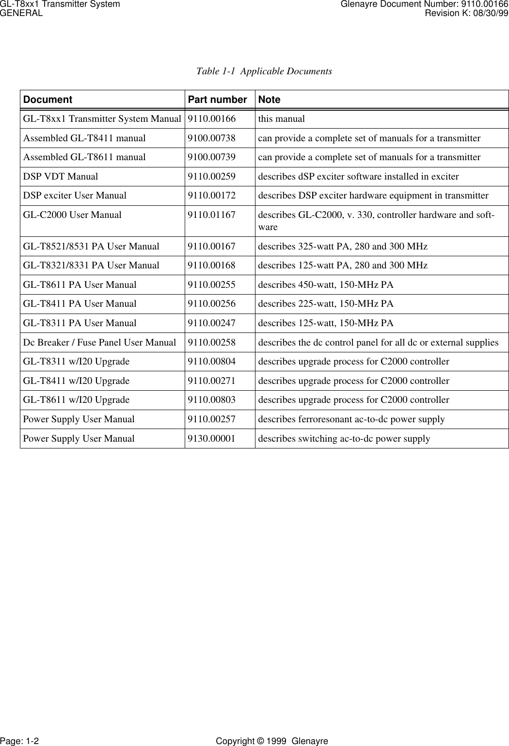 GL-T8xx1 Transmitter System Glenayre Document Number: 9110.00166GENERAL Revision K: 08/30/99Page: 1-2 Copyright © 1999  GlenayreTable 1-1  Applicable DocumentsDocument Part number NoteGL-T8xx1 Transmitter System Manual 9110.00166 this manualAssembled GL-T8411 manual 9100.00738 can provide a complete set of manuals for a transmitterAssembled GL-T8611 manual 9100.00739 can provide a complete set of manuals for a transmitterDSP VDT Manual 9110.00259 describes dSP exciter software installed in exciterDSP exciter User Manual 9110.00172 describes DSP exciter hardware equipment in transmitterGL-C2000 User Manual 9110.01167 describes GL-C2000, v. 330, controller hardware and soft-wareGL-T8521/8531 PA User Manual 9110.00167 describes 325-watt PA, 280 and 300 MHzGL-T8321/8331 PA User Manual 9110.00168 describes 125-watt PA, 280 and 300 MHzGL-T8611 PA User Manual 9110.00255 describes 450-watt, 150-MHz PAGL-T8411 PA User Manual 9110.00256 describes 225-watt, 150-MHz PAGL-T8311 PA User Manual 9110.00247 describes 125-watt, 150-MHz PADc Breaker / Fuse Panel User Manual 9110.00258 describes the dc control panel for all dc or external suppliesGL-T8311 w/I20 Upgrade 9110.00804 describes upgrade process for C2000 controllerGL-T8411 w/I20 Upgrade 9110.00271 describes upgrade process for C2000 controllerGL-T8611 w/I20 Upgrade 9110.00803 describes upgrade process for C2000 controllerPower Supply User Manual 9110.00257 describes ferroresonant ac-to-dc power supplyPower Supply User Manual 9130.00001 describes switching ac-to-dc power supply