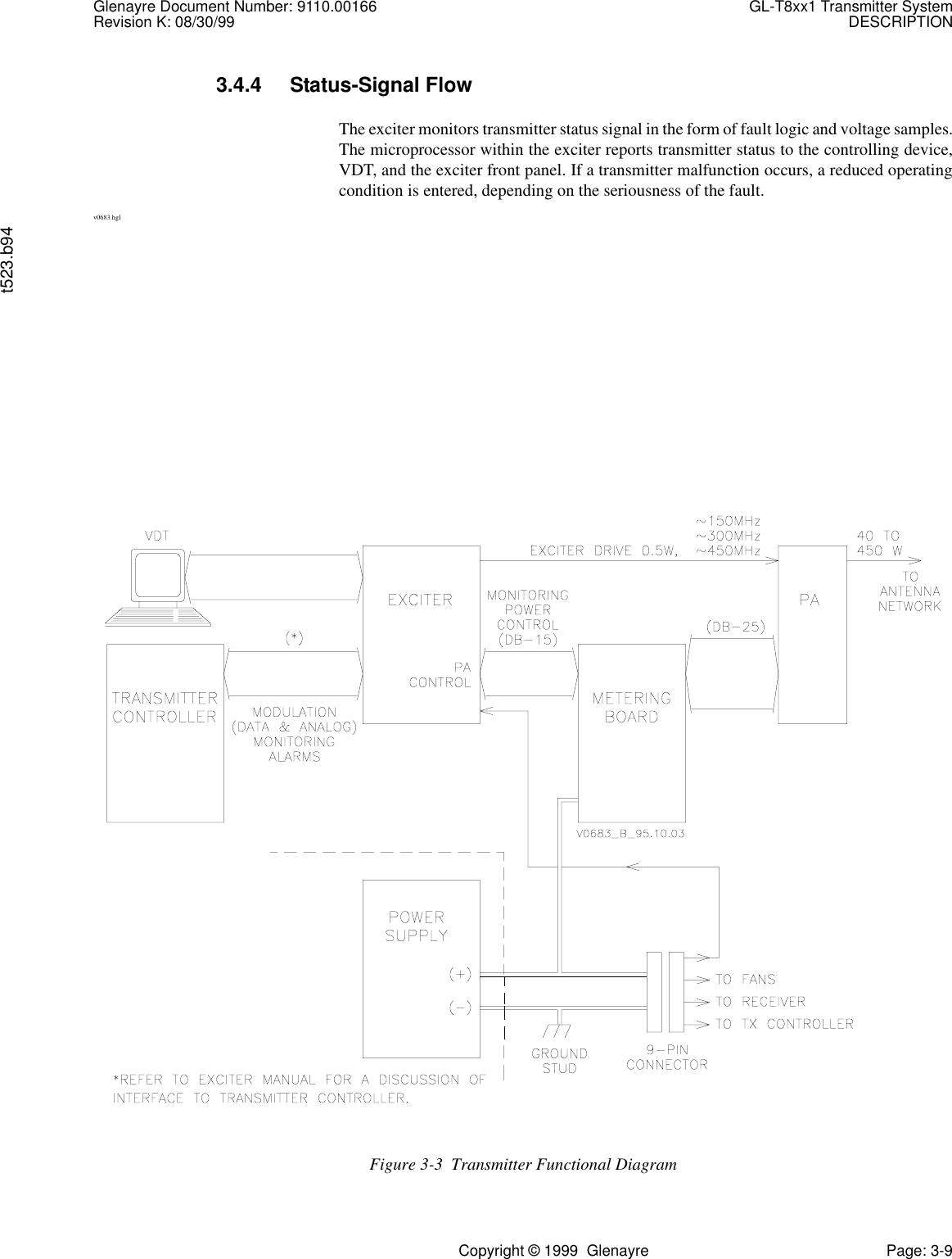 Glenayre Document Number: 9110.00166 GL-T8xx1 Transmitter SystemRevision K: 08/30/99 DESCRIPTIONt523.b94Copyright © 1999  Glenayre Page: 3-93.4.4 Status-Signal FlowThe exciter monitors transmitter status signal in the form of fault logic and voltage samples.The microprocessor within the exciter reports transmitter status to the controlling device,VDT, and the exciter front panel. If a transmitter malfunction occurs, a reduced operatingcondition is entered, depending on the seriousness of the fault.v0683.hglFigure 3-3  Transmitter Functional Diagram 