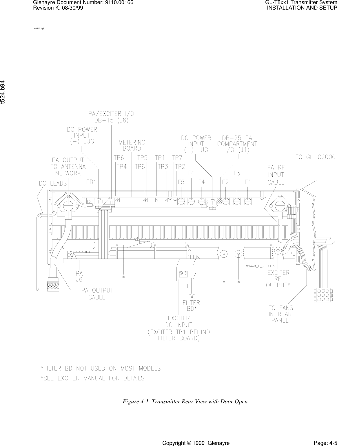 Glenayre Document Number: 9110.00166 GL-T8xx1 Transmitter SystemRevision K: 08/30/99 INSTALLATION AND SETUPt524.b94Copyright © 1999  Glenayre Page: 4-5v0440.hglFigure 4-1  Transmitter Rear View with Door Open 