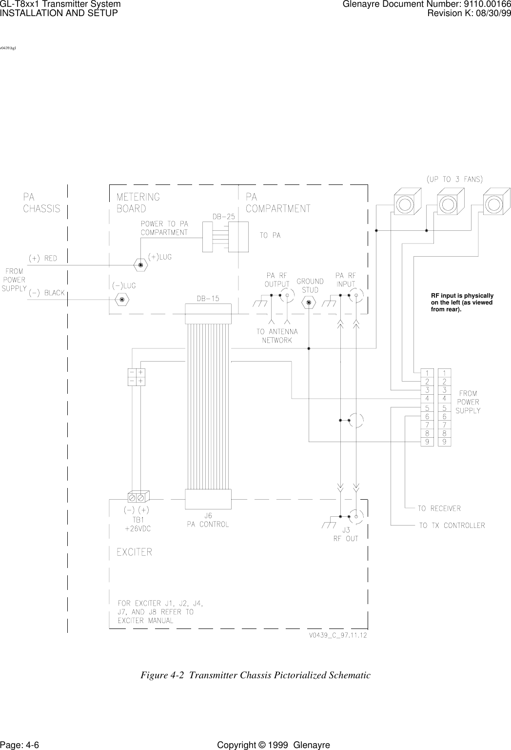 GL-T8xx1 Transmitter System Glenayre Document Number: 9110.00166INSTALLATION AND SETUP Revision K: 08/30/99Page: 4-6 Copyright © 1999  Glenayrev0439.hglFigure 4-2  Transmitter Chassis Pictorialized Schematic RF input is physicallyon the left (as viewed from rear).