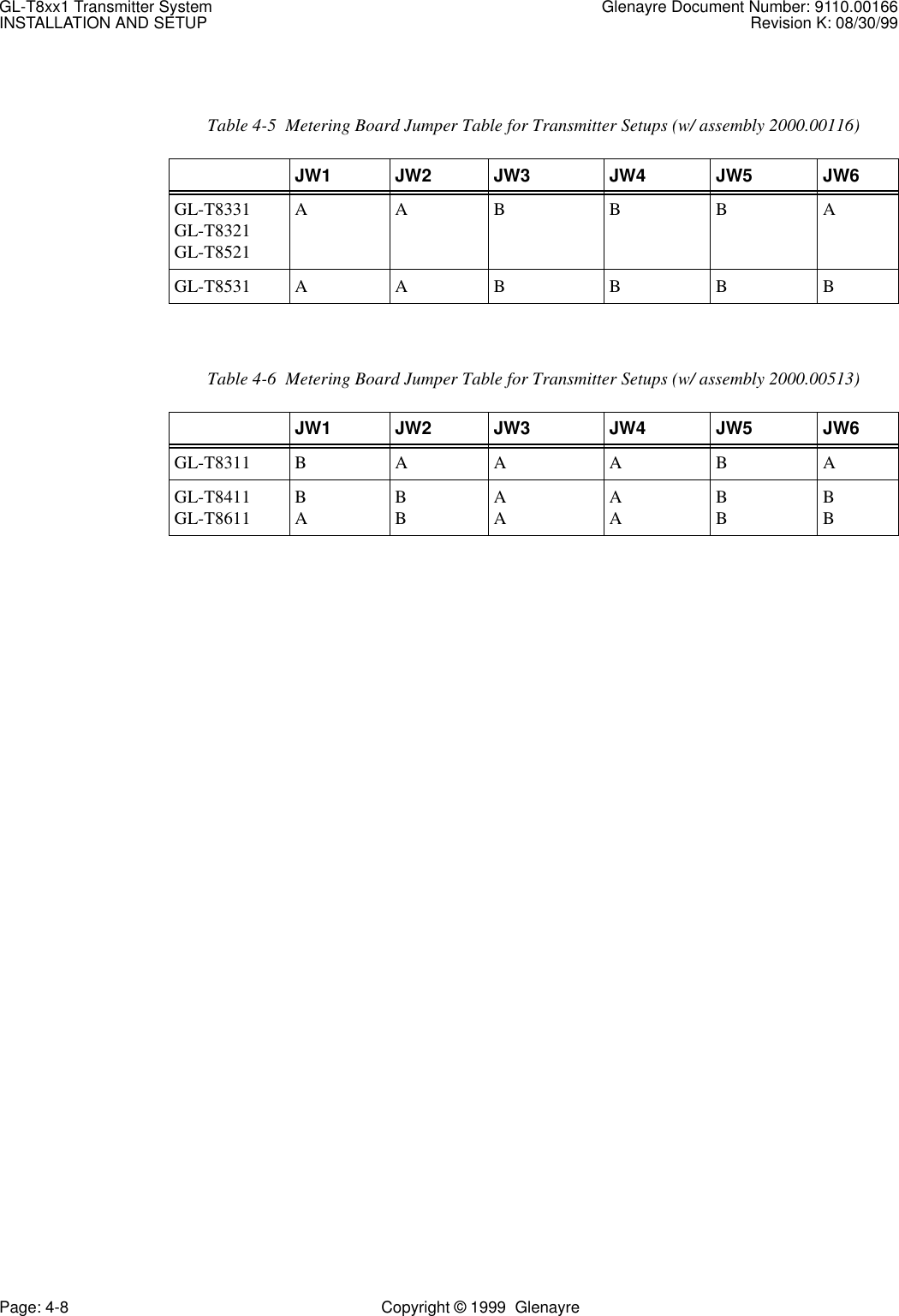 GL-T8xx1 Transmitter System Glenayre Document Number: 9110.00166INSTALLATION AND SETUP Revision K: 08/30/99Page: 4-8 Copyright © 1999  GlenayreTable 4-5  Metering Board Jumper Table for Transmitter Setups (w/ assembly 2000.00116)JW1 JW2 JW3 JW4 JW5 JW6GL-T8331GL-T8321GL-T8521AAB B B AGL-T8531 A A B B B BTable 4-6  Metering Board Jumper Table for Transmitter Setups (w/ assembly 2000.00513)JW1 JW2 JW3 JW4 JW5 JW6GL-T8311 B A A A B AGL-T8411GL-T8611 BABBAAAABBBB