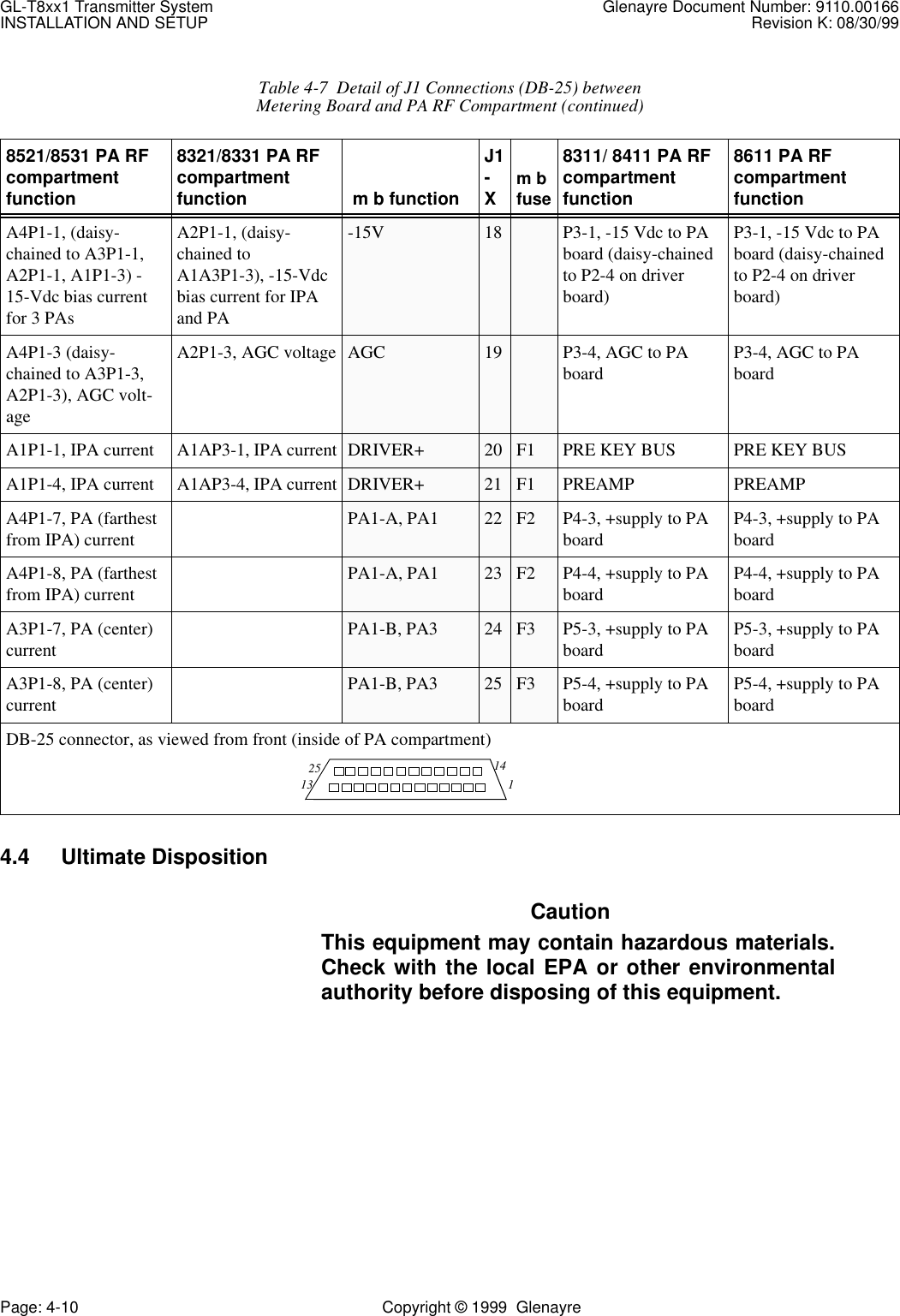 GL-T8xx1 Transmitter System Glenayre Document Number: 9110.00166INSTALLATION AND SETUP Revision K: 08/30/99Page: 4-10 Copyright © 1999  Glenayre4.4 Ultimate Disposition CautionThis equipment may contain hazardous materials.Check with the local EPA or other environmentalauthority before disposing of this equipment.A4P1-1, (daisy-chained to A3P1-1, A2P1-1, A1P1-3) -15-Vdc bias current for 3 PAsA2P1-1, (daisy-chained to A1A3P1-3), -15-Vdc bias current for IPA and PA-15V 18 P3-1, -15 Vdc to PA board (daisy-chained to P2-4 on driver board)P3-1, -15 Vdc to PA board (daisy-chained to P2-4 on driver board)A4P1-3 (daisy-chained to A3P1-3, A2P1-3), AGC volt-ageA2P1-3, AGC voltage AGC 19 P3-4, AGC to PA board P3-4, AGC to PA boardA1P1-1, IPA current A1AP3-1, IPA current DRIVER+ 20 F1 PRE KEY BUS PRE KEY BUSA1P1-4, IPA current A1AP3-4, IPA current DRIVER+ 21 F1 PREAMP PREAMPA4P1-7, PA (farthest from IPA) current PA1-A, PA1 22 F2 P4-3, +supply to PA board P4-3, +supply to PA boardA4P1-8, PA (farthest from IPA) current PA1-A, PA1 23 F2 P4-4, +supply to PA board P4-4, +supply to PA boardA3P1-7, PA (center) current  PA1-B, PA3 24 F3 P5-3, +supply to PA board P5-3, +supply to PA boardA3P1-8, PA (center) current PA1-B, PA3 25 F3 P5-4, +supply to PA board P5-4, +supply to PA boardDB-25 connector, as viewed from front (inside of PA compartment)Table 4-7  Detail of J1 Connections (DB-25) betweenMetering Board and PA RF Compartment (continued)8521/8531 PA RF compartment function8321/8331 PA RF compartment function  m b functionJ1-Xm b fuse 8311/ 8411 PA RF compartment function8611 PA RF compartment function1131425