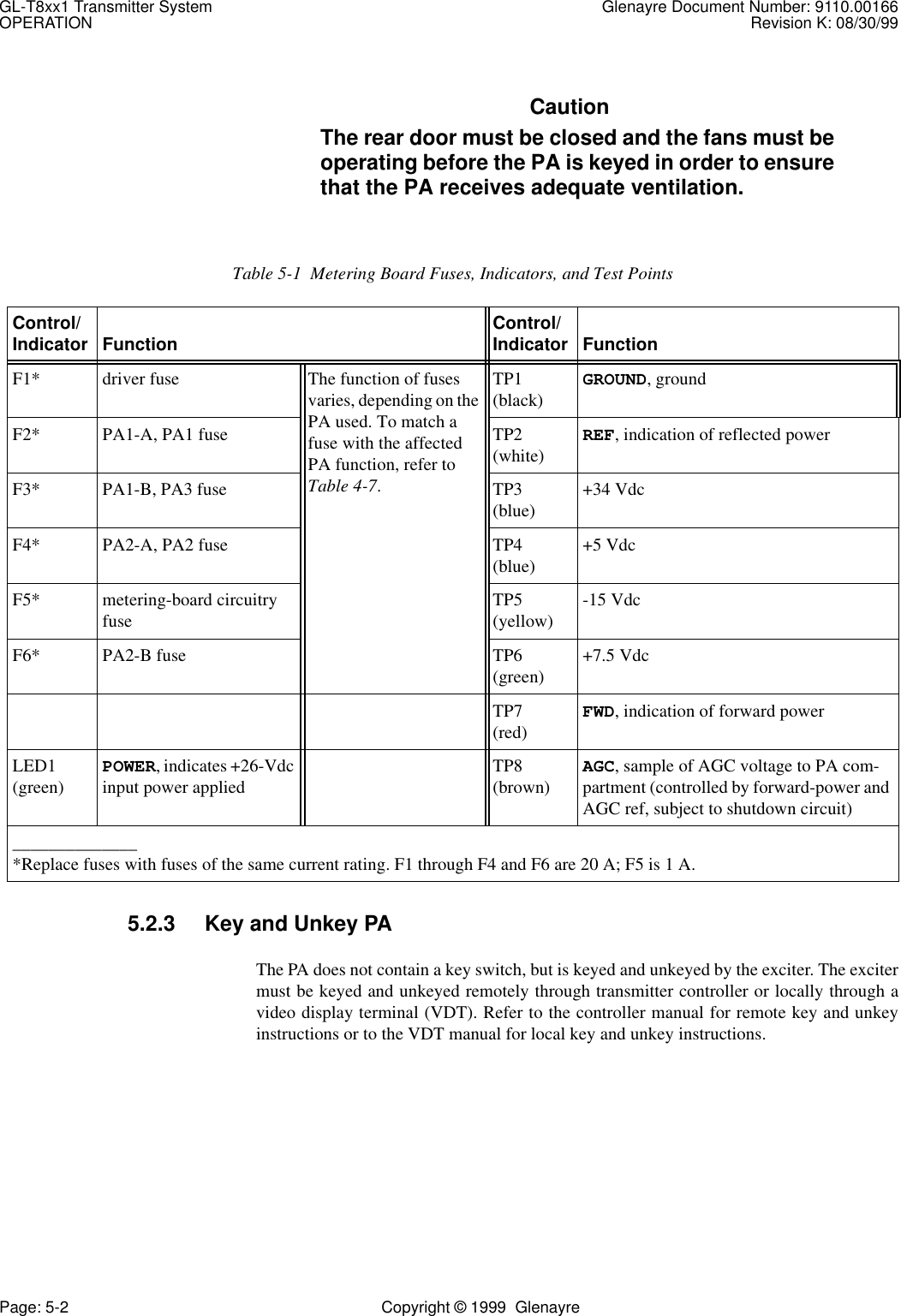 GL-T8xx1 Transmitter System Glenayre Document Number: 9110.00166OPERATION Revision K: 08/30/99Page: 5-2 Copyright © 1999  GlenayreCautionThe rear door must be closed and the fans must beoperating before the PA is keyed in order to ensurethat the PA receives adequate ventilation.5.2.3 Key and Unkey PAThe PA does not contain a key switch, but is keyed and unkeyed by the exciter. The excitermust be keyed and unkeyed remotely through transmitter controller or locally through avideo display terminal (VDT). Refer to the controller manual for remote key and unkeyinstructions or to the VDT manual for local key and unkey instructions.Table 5-1  Metering Board Fuses, Indicators, and Test PointsControl/ Indicator Function Control/ Indicator FunctionF1* driver fuse The function of fuses varies, depending on the PA used. To match a fuse with the affected PA function, refer to Table 4-7.TP1 (black)GROUND, groundF2* PA1-A, PA1 fuse TP2(white)REF, indication of reflected power F3* PA1-B, PA3 fuse TP3 (blue) +34 VdcF4* PA2-A, PA2 fuse TP4 (blue) +5 VdcF5* metering-board circuitry fuse TP5 (yellow) -15 VdcF6* PA2-B fuse TP6 (green) +7.5 VdcTP7 (red)FWD, indication of forward powerLED1 (green)POWER, indicates +26-Vdc input power applied TP8 (brown)AGC, sample of AGC voltage to PA com-partment (controlled by forward-power and AGC ref, subject to shutdown circuit)______________*Replace fuses with fuses of the same current rating. F1 through F4 and F6 are 20 A; F5 is 1 A.