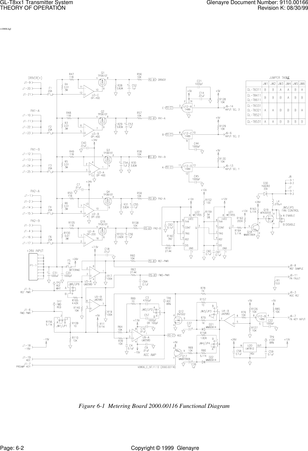 GL-T8xx1 Transmitter System Glenayre Document Number: 9110.00166THEORY OF OPERATION Revision K: 08/30/99Page: 6-2 Copyright © 1999  Glenayrevv0806.hglFigure 6-1  Metering Board 2000.00116 Functional Diagram
