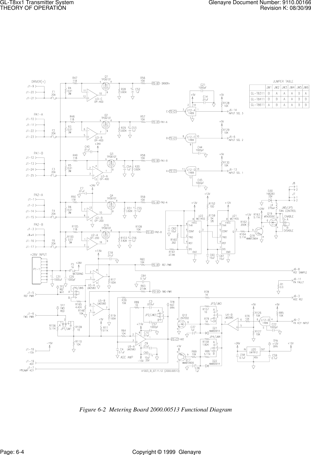 GL-T8xx1 Transmitter System Glenayre Document Number: 9110.00166THEORY OF OPERATION Revision K: 08/30/99Page: 6-4 Copyright © 1999  GlenayreFigure 6-2  Metering Board 2000.00513 Functional Diagram