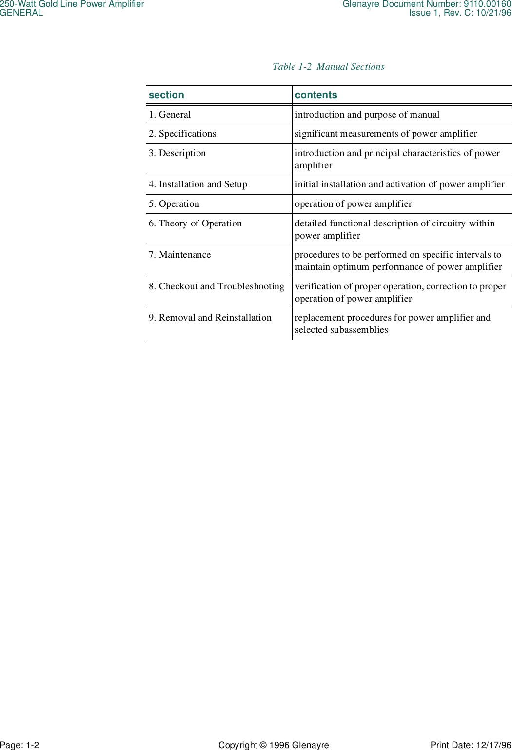 250-Watt Gold Line Power Amplifier Glenayre Document Number: 9110.00160GENERAL Issue 1, Rev. C: 10/21/96Page: 1-2 Copyright © 1996 Glenayre Print Date: 12/17/96   Table 1-2  Manual Sections section contents1. General introduction and purpose of manual2. Specifications significant measurements of power amplifier3. Description introduction and principal characteristics of power amplifier4. Installation and Setup initial installation and activation of power amplifier5. Operation operation of power amplifier6. Theory of Operation detailed functional description of circuitry within power amplifier7. Maintenance procedures to be performed on specific intervals to maintain optimum performance of power amplifier8. Checkout and Troubleshooting verification of proper operation, correction to proper operation of power amplifier9. Removal and Reinstallation replacement procedures for power amplifier and   selected subassemblies