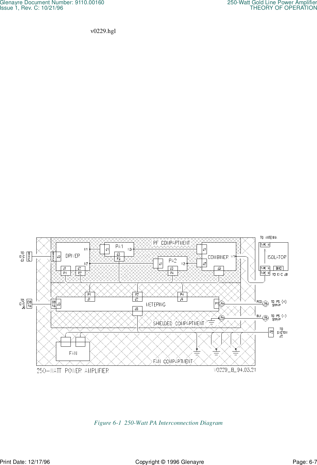 Glenayre Document Number: 9110.00160 250-Watt Gold Line Power AmplifierIssue 1, Rev. C: 10/21/96 THEORY OF OPERATIONPrint Date: 12/17/96 Copyright © 1996 Glenayre Page: 6-7    v0229.hglFigure 6-1  250-Watt PA Interconnection Diagram 
