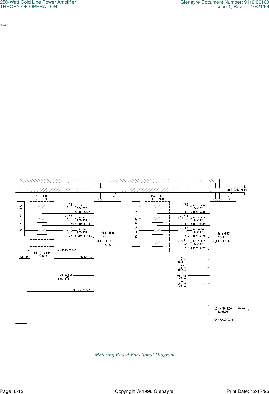 250-Watt Gold Line Power Amplifier Glenayre Document Number: 9110.00160THEORY OF OPERATION Issue 1, Rev. C: 10/21/96Page: 6-12 Copyright © 1996 Glenayre Print Date: 12/17/960204r.hglMetering Board Functional Diagram