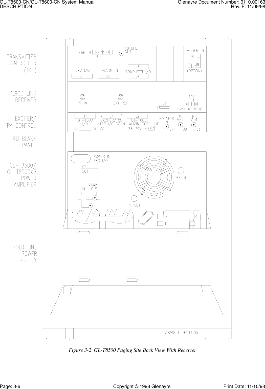 GL-T8500-CN/GL-T8600-CN System Manual Glenayre Document Number: 9110.00163DESCRIPTION Rev. F: 11/09/98Page: 3-6 Copyright © 1998 Glenayre Print Date: 11/10/98Figure 3-2  GL-T8500 Paging Site Back View With Receiver