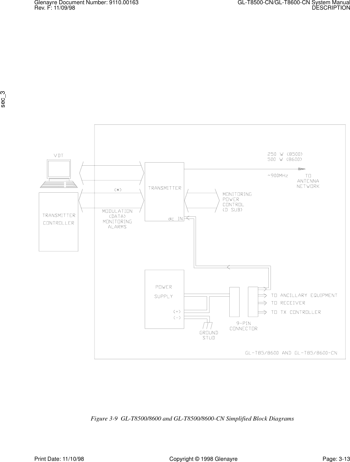 Glenayre Document Number: 9110.00163 GL-T8500-CN/GL-T8600-CN System ManualRev. F: 11/09/98 DESCRIPTIONsec_3Print Date: 11/10/98 Copyright © 1998 Glenayre Page: 3-13Figure 3-9  GL-T8500/8600 and GL-T8500/8600-CN Simplified Block Diagrams